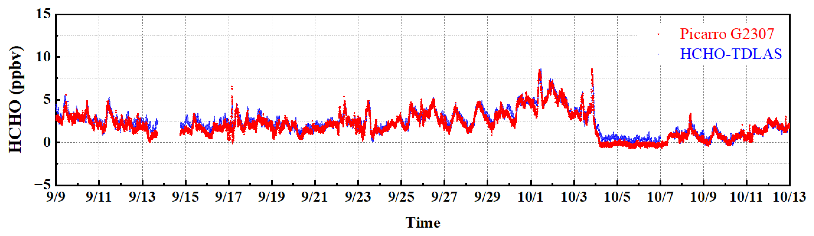 Sensors 23 05643 g014
