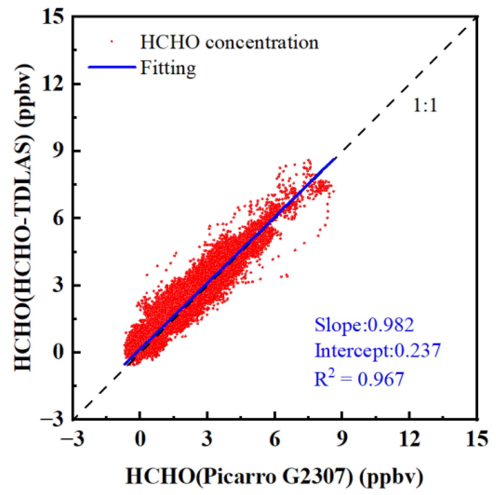 Sensors 23 05643 g015