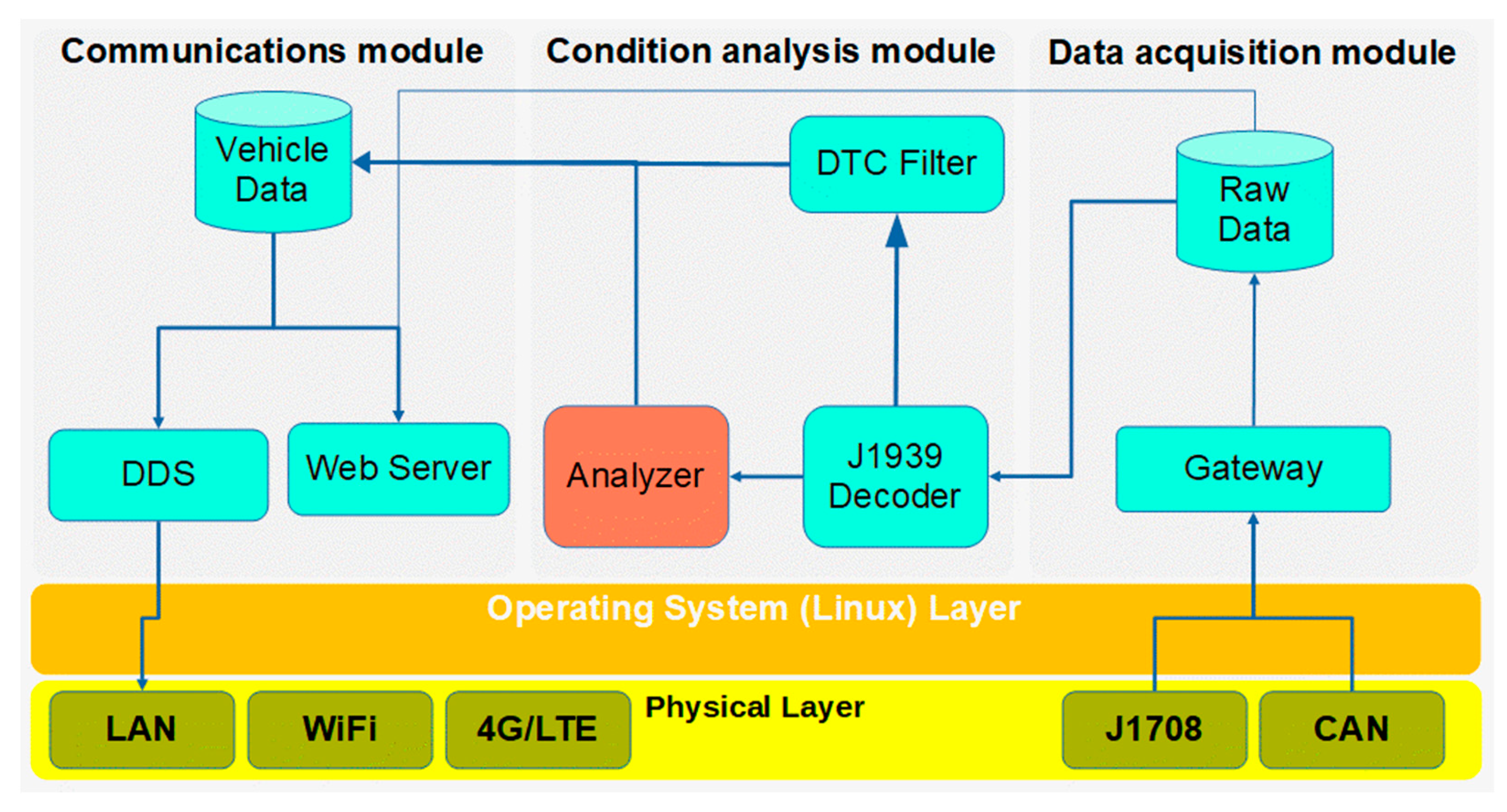 Sensors 23 05645 g003 Sensors 23 05645 g003