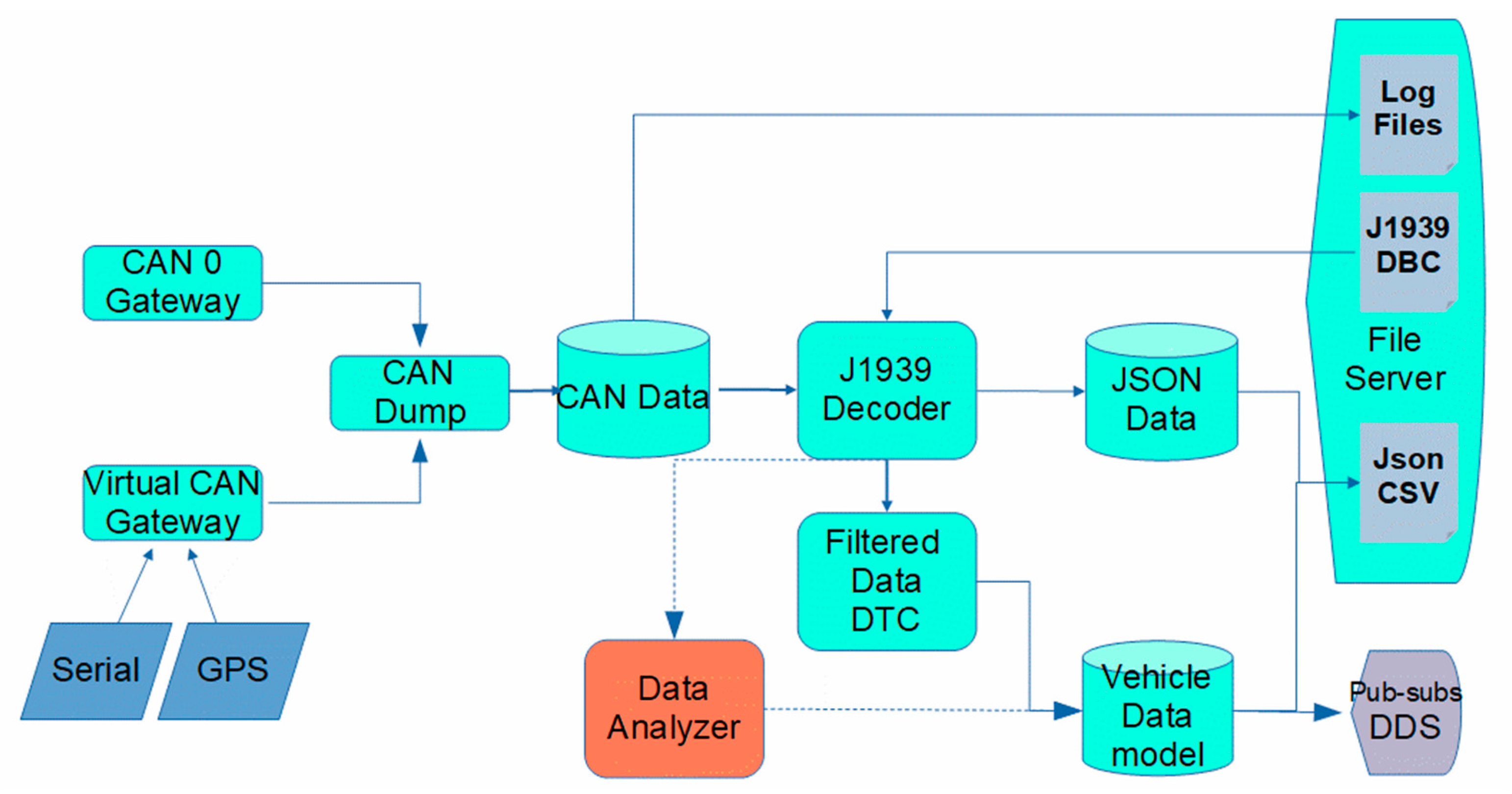 Sensors 23 05645 g004 Sensors 23 05645 g004
