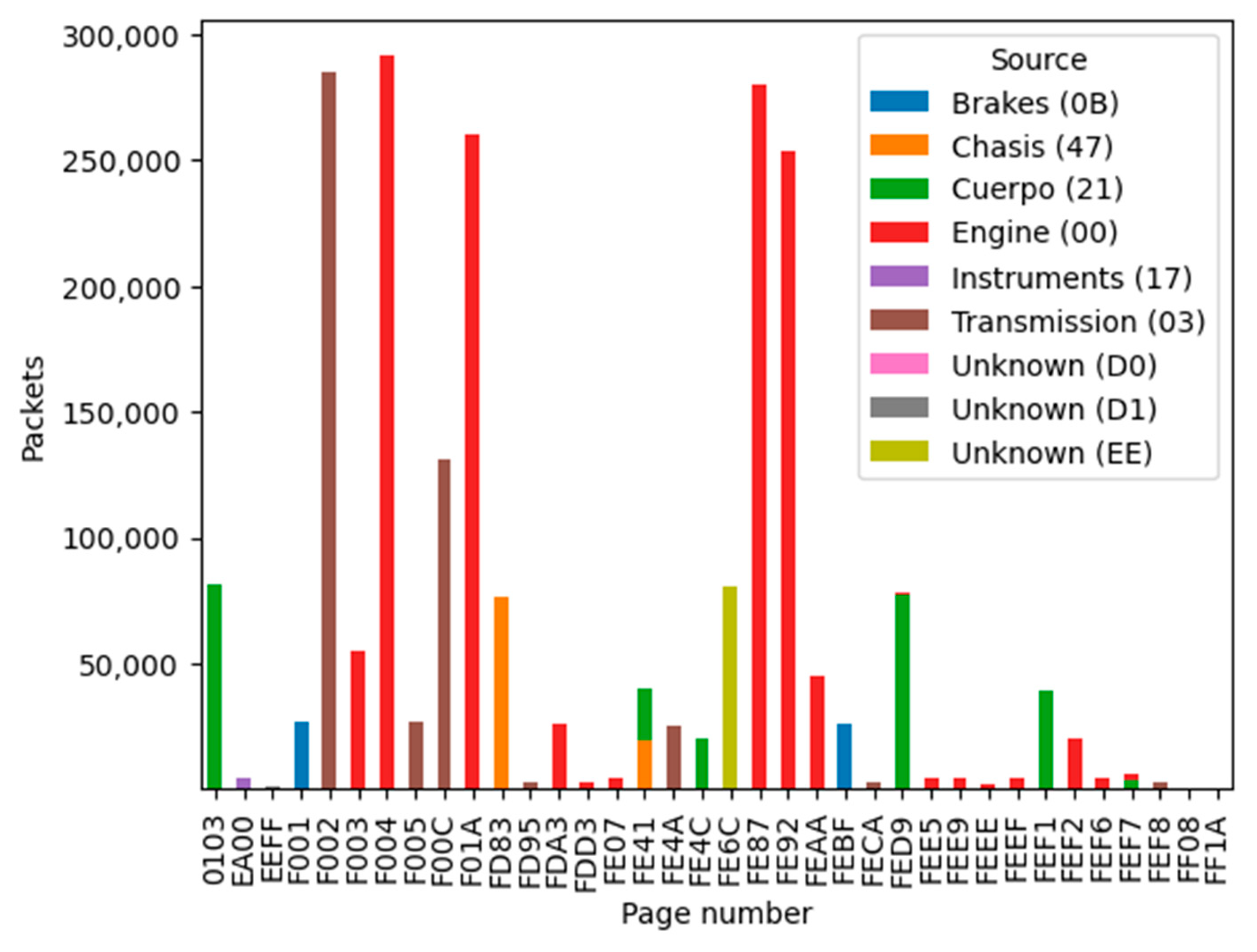 Sensors 23 05645 g007 Sensors 23 05645 g007
