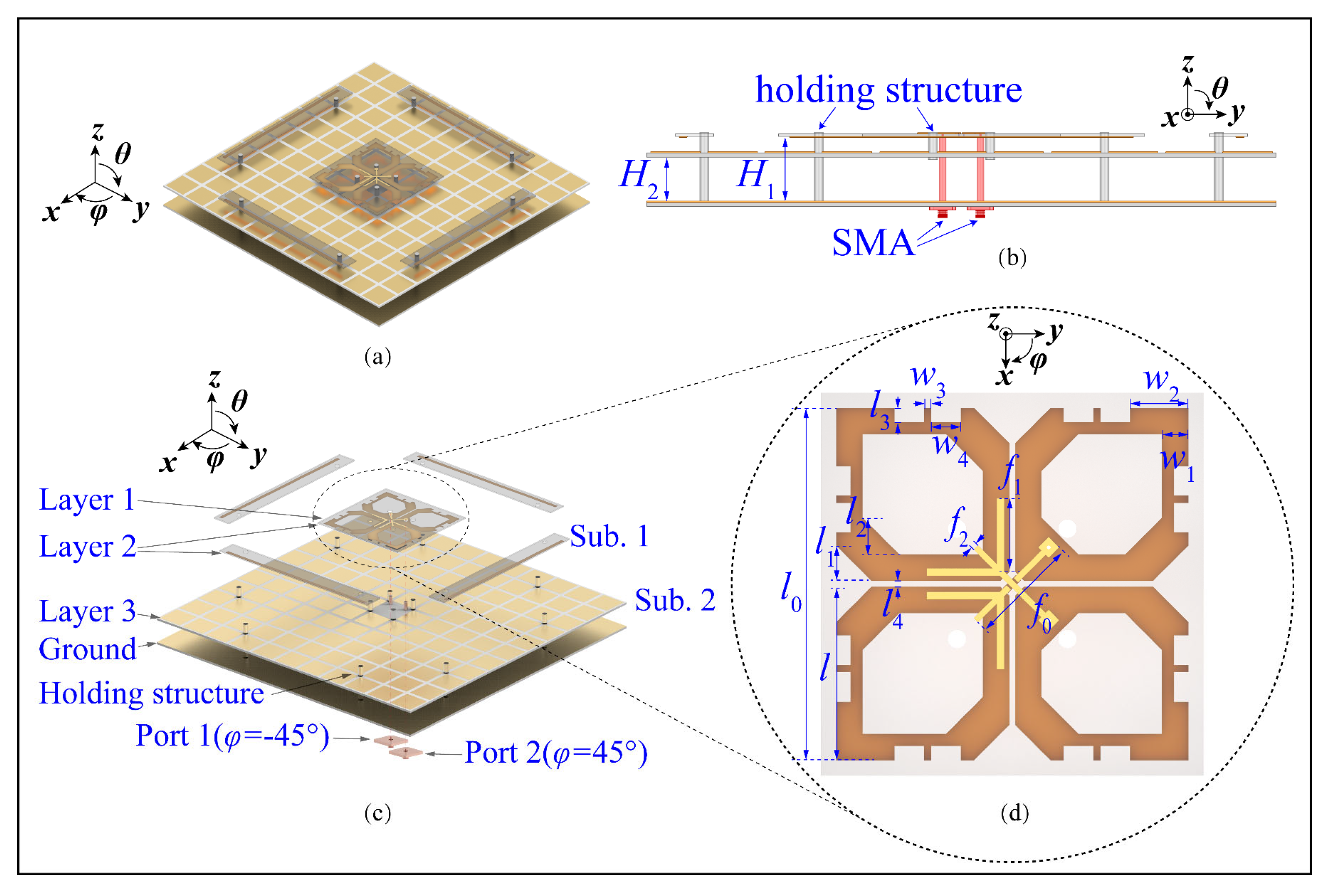 Sensors Free FullText LowProfile Broadband DualPolarized Dipole