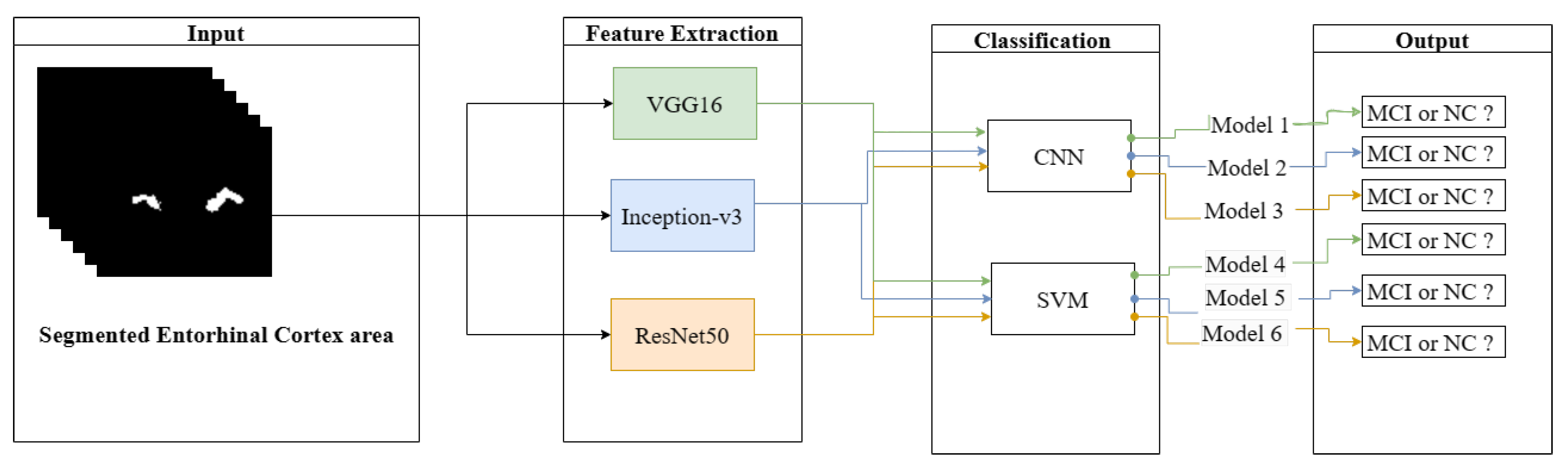 Sensors 23 05648 g006