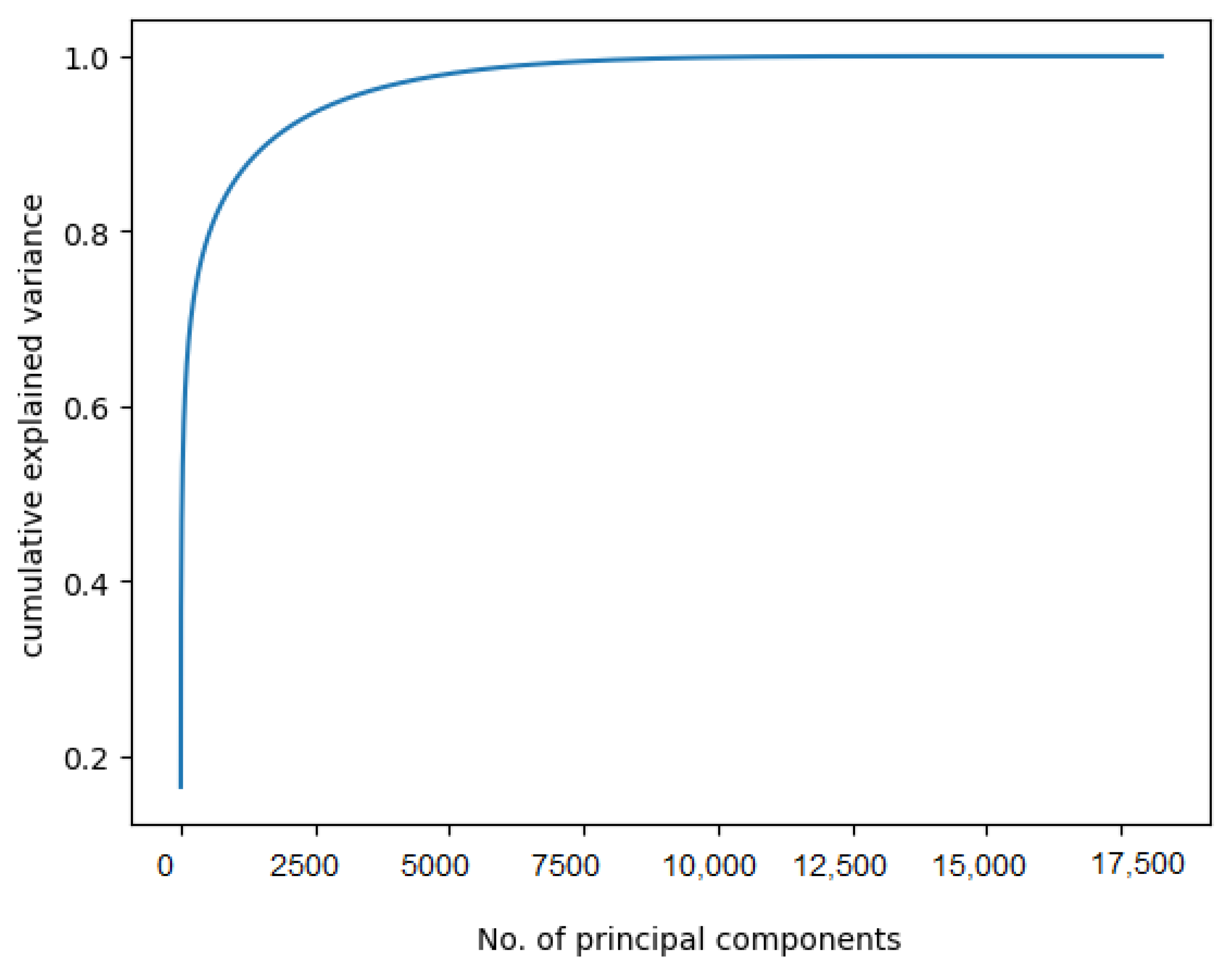 Sensors 23 05648 g008