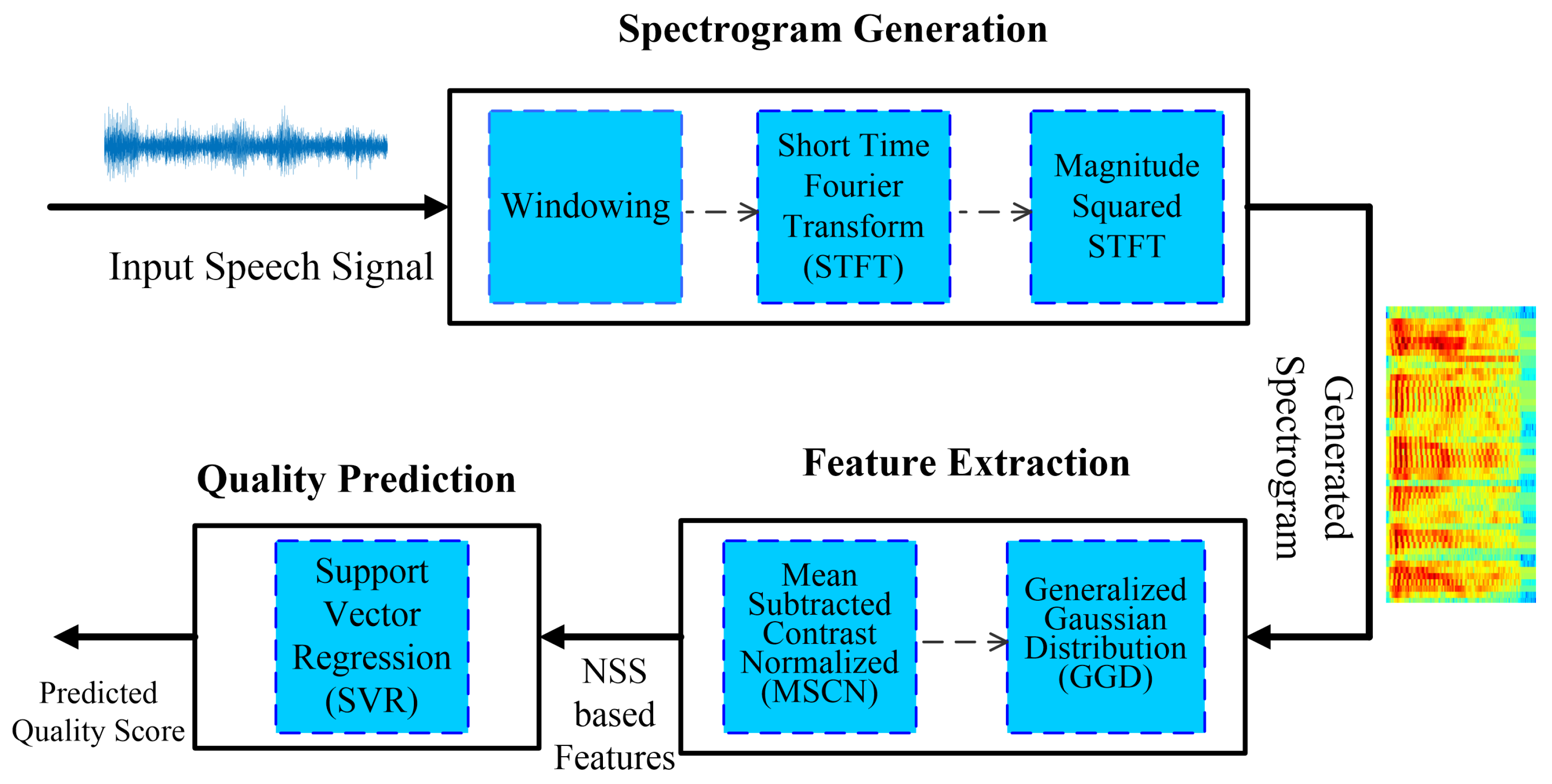 Sensors 23 05652 g001 Sensors 23 05652 g001