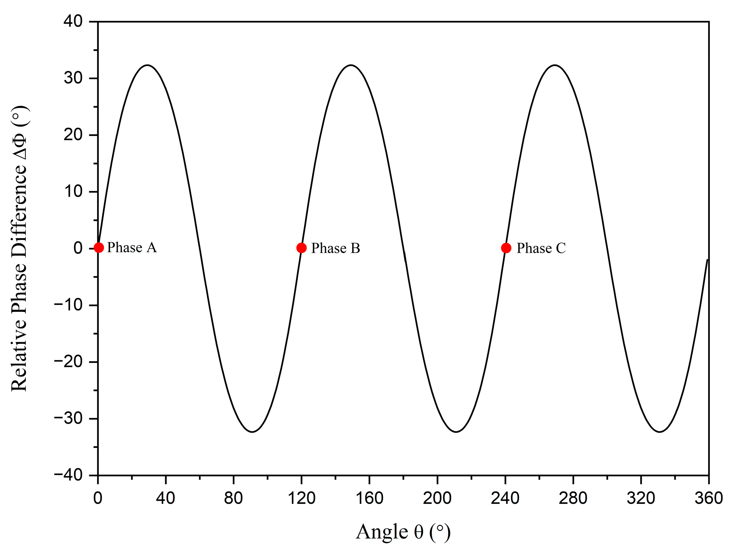 Sensors 23 05654 g003 Sensors 23 05654 g003