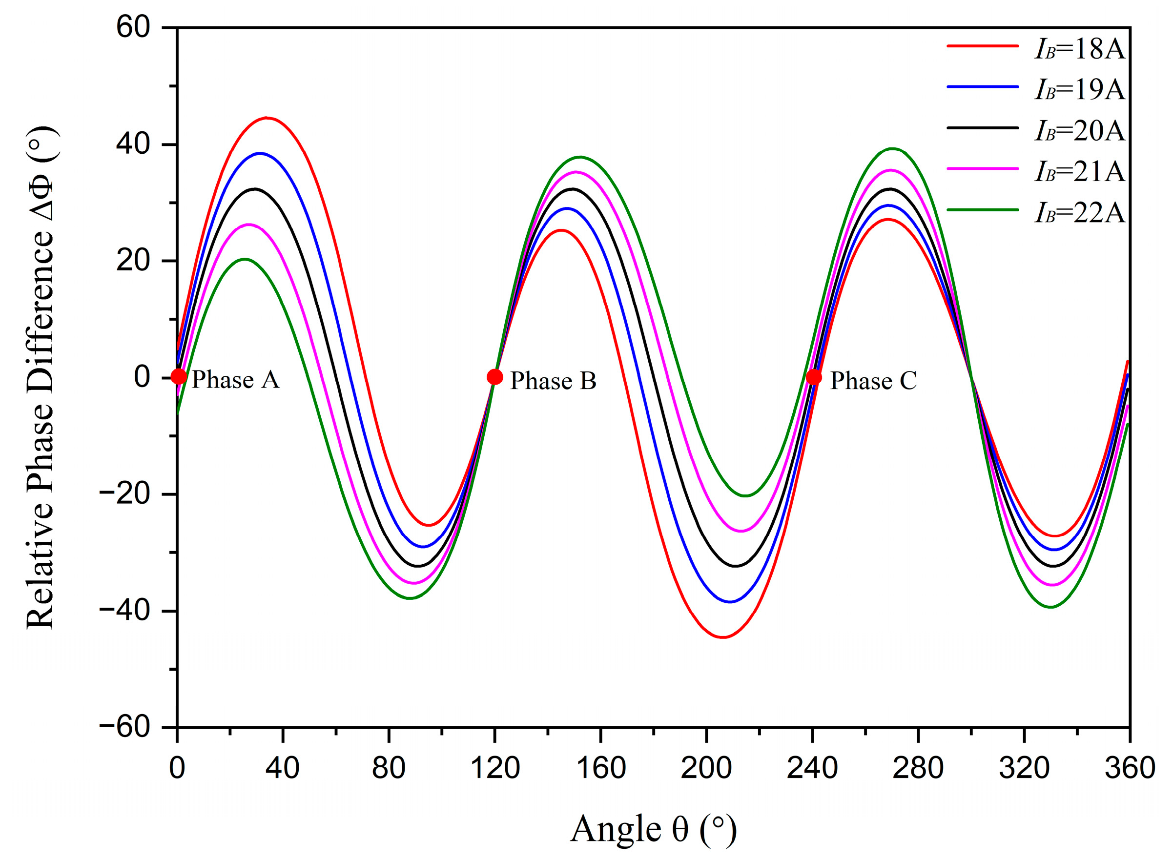 Sensors 23 05654 g005 Sensors 23 05654 g005