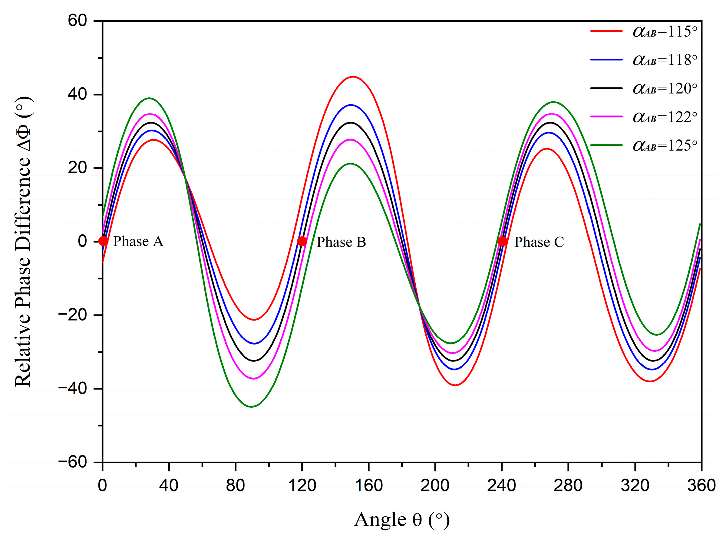 Sensors 23 05654 g007 Sensors 23 05654 g007