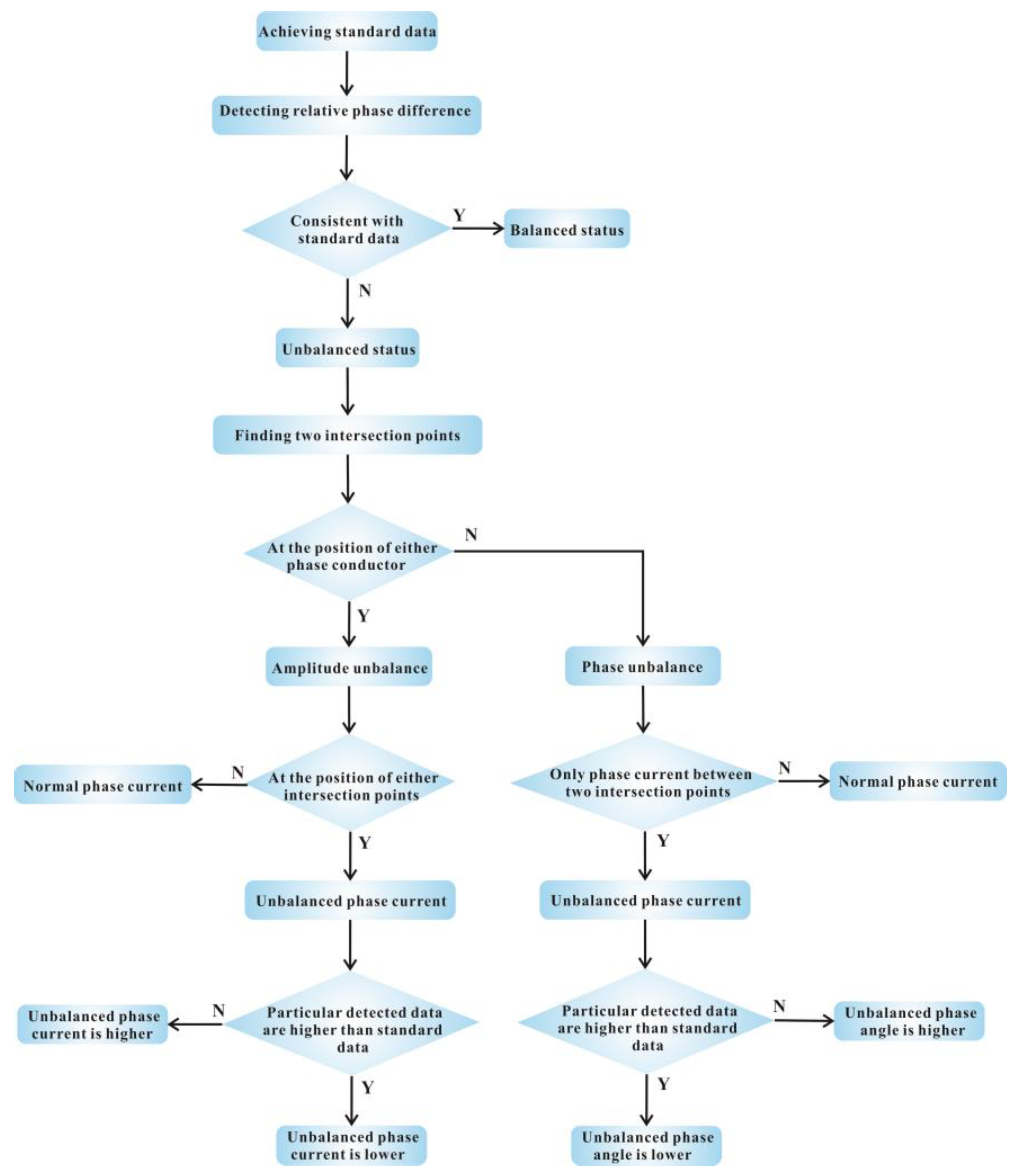 Sensors 23 05654 g009 Sensors 23 05654 g009