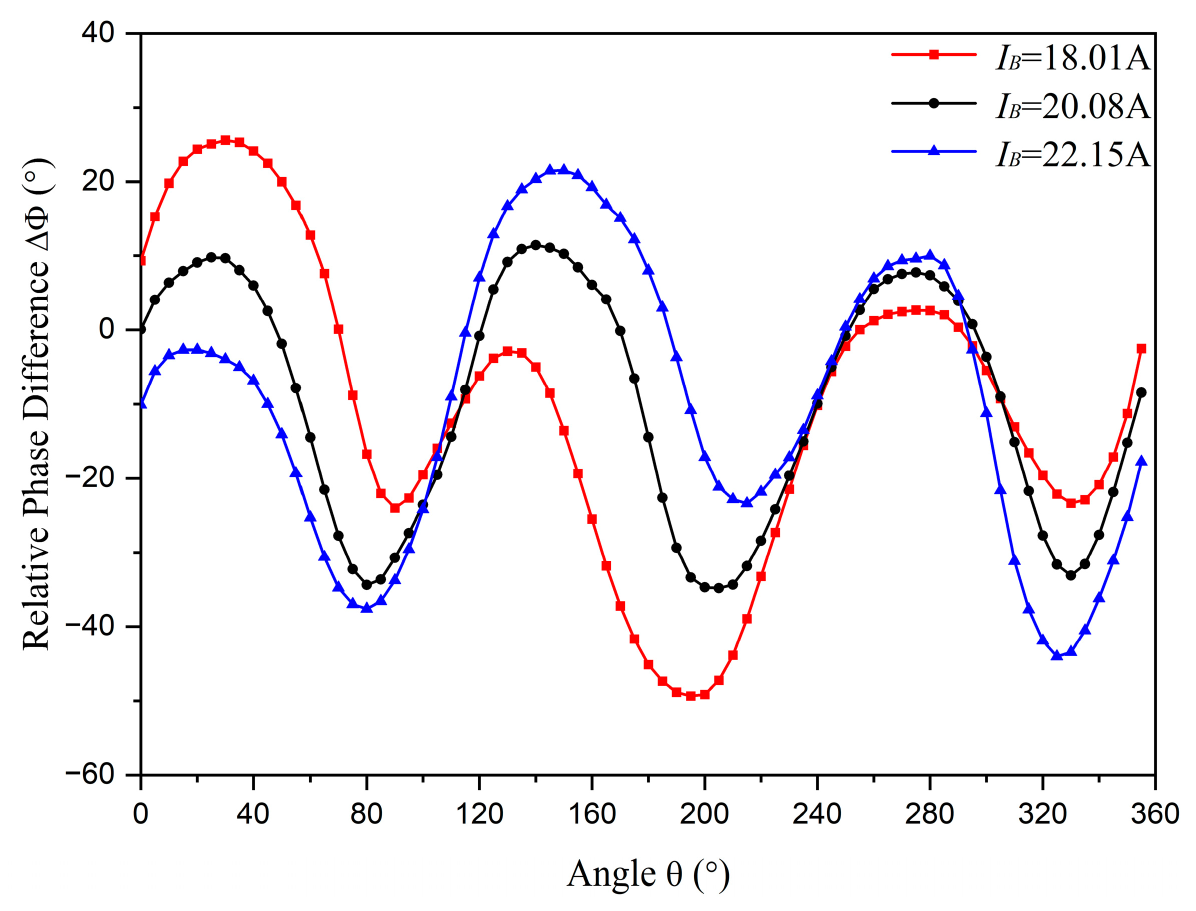 Sensors 23 05654 g011 Sensors 23 05654 g011