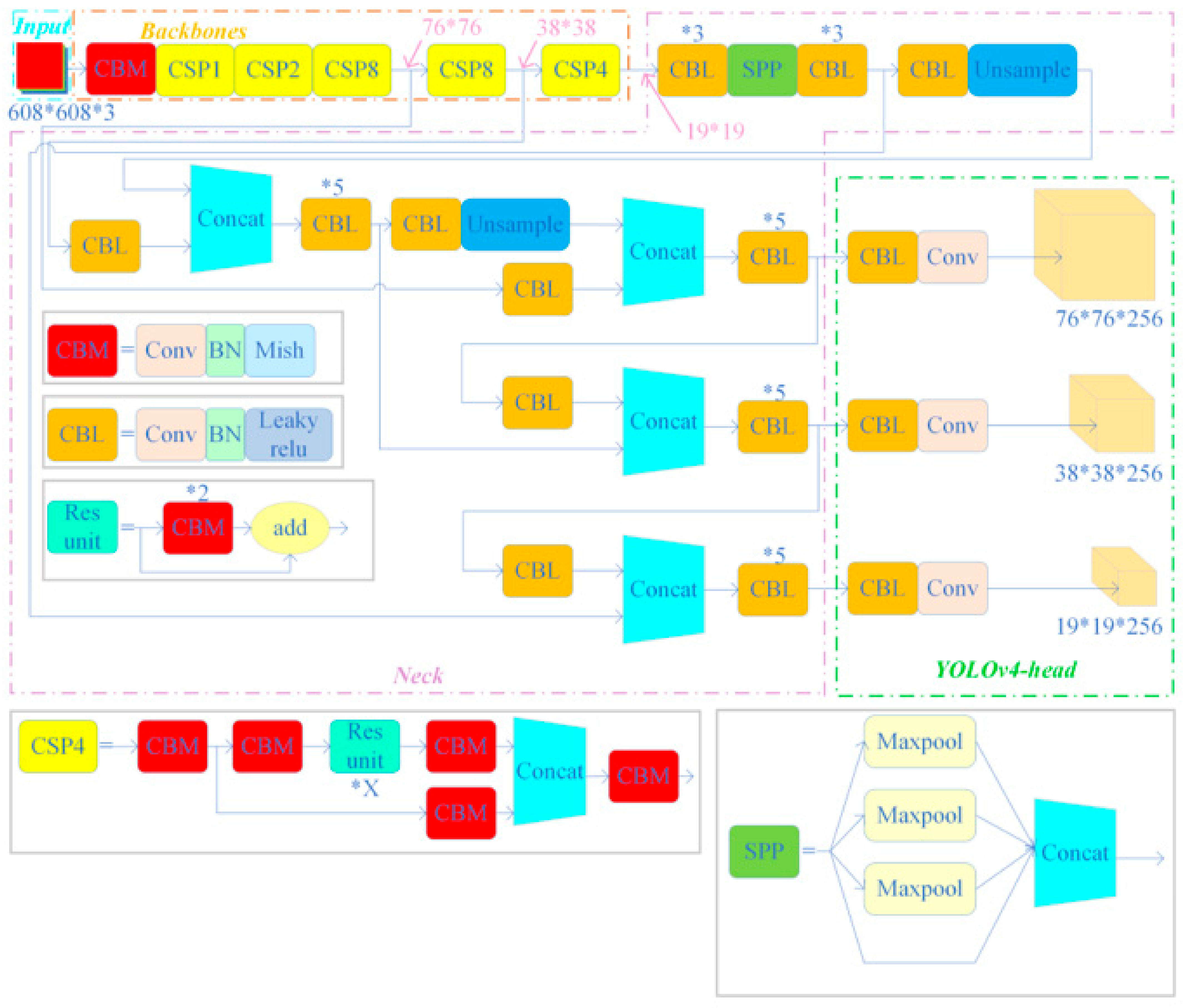 Sensors 23 05655 g003