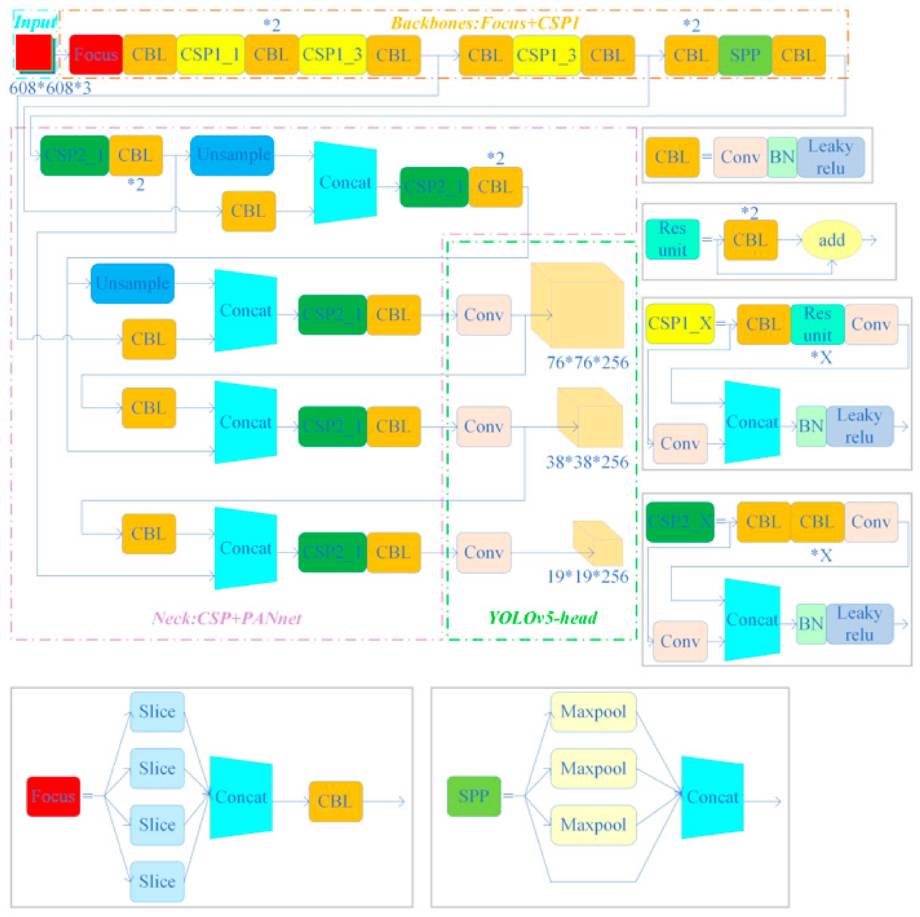 Sensors 23 05655 g004