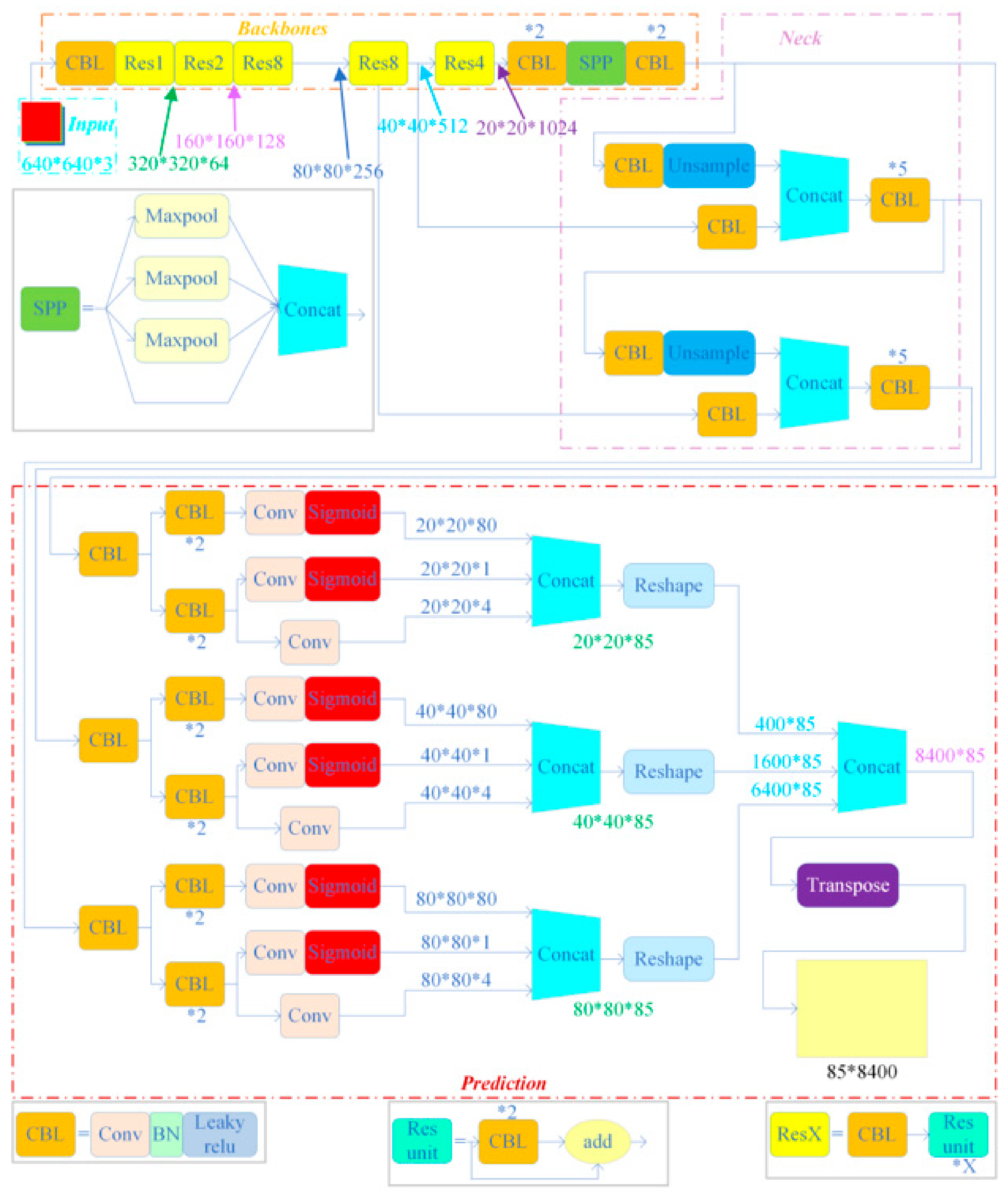 Sensors 23 05655 g005