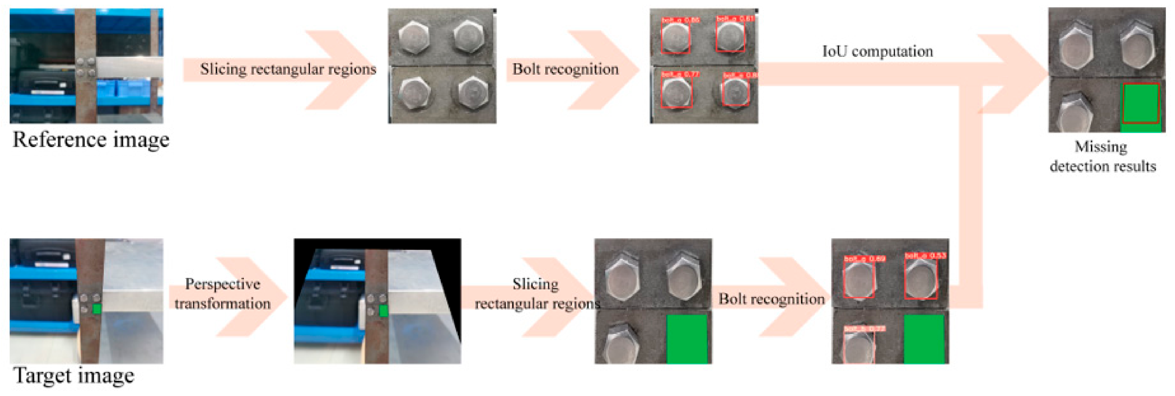 Sensors 23 05655 g008