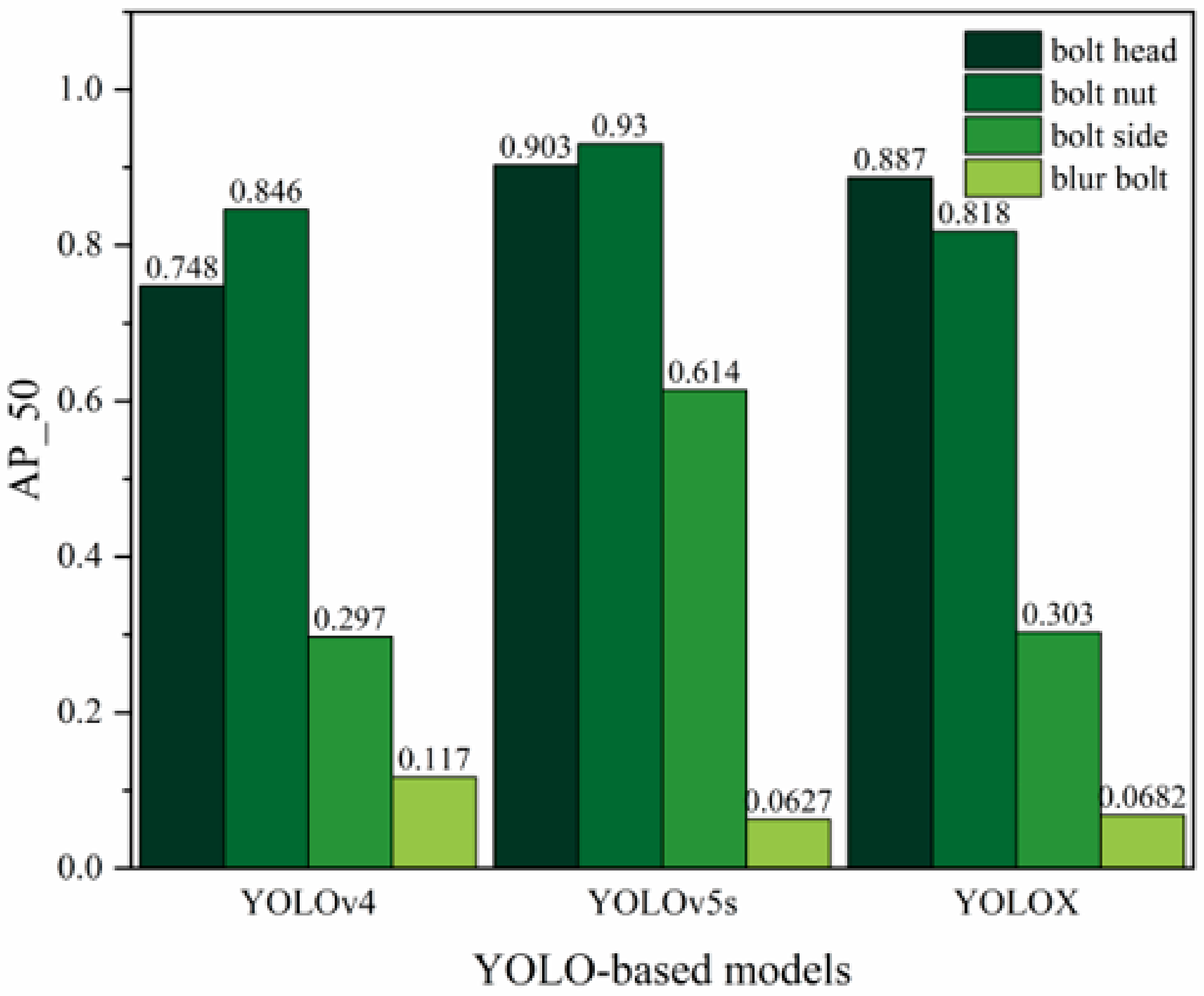 Sensors 23 05655 g010