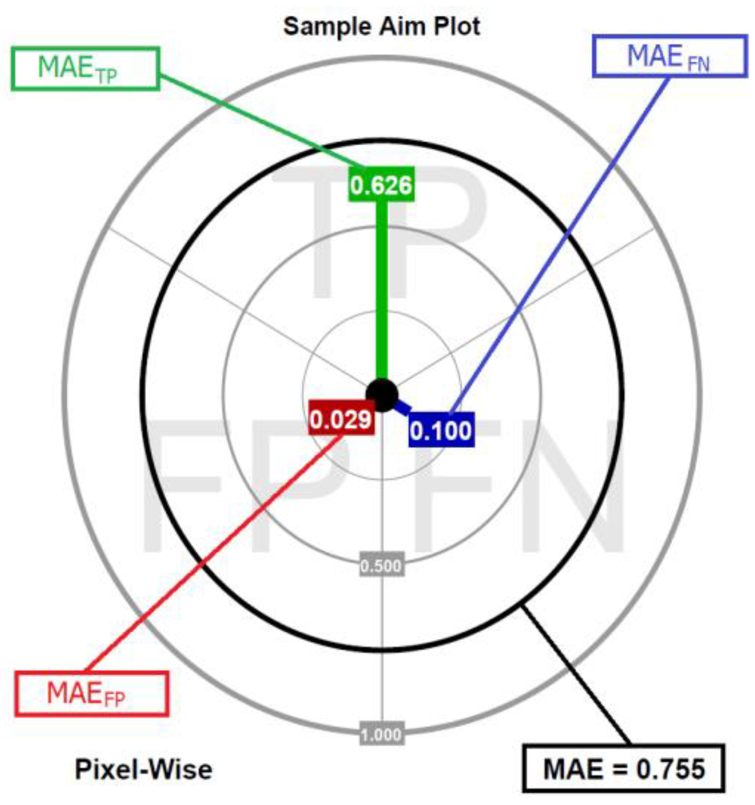 Sensors 23 05657 g004