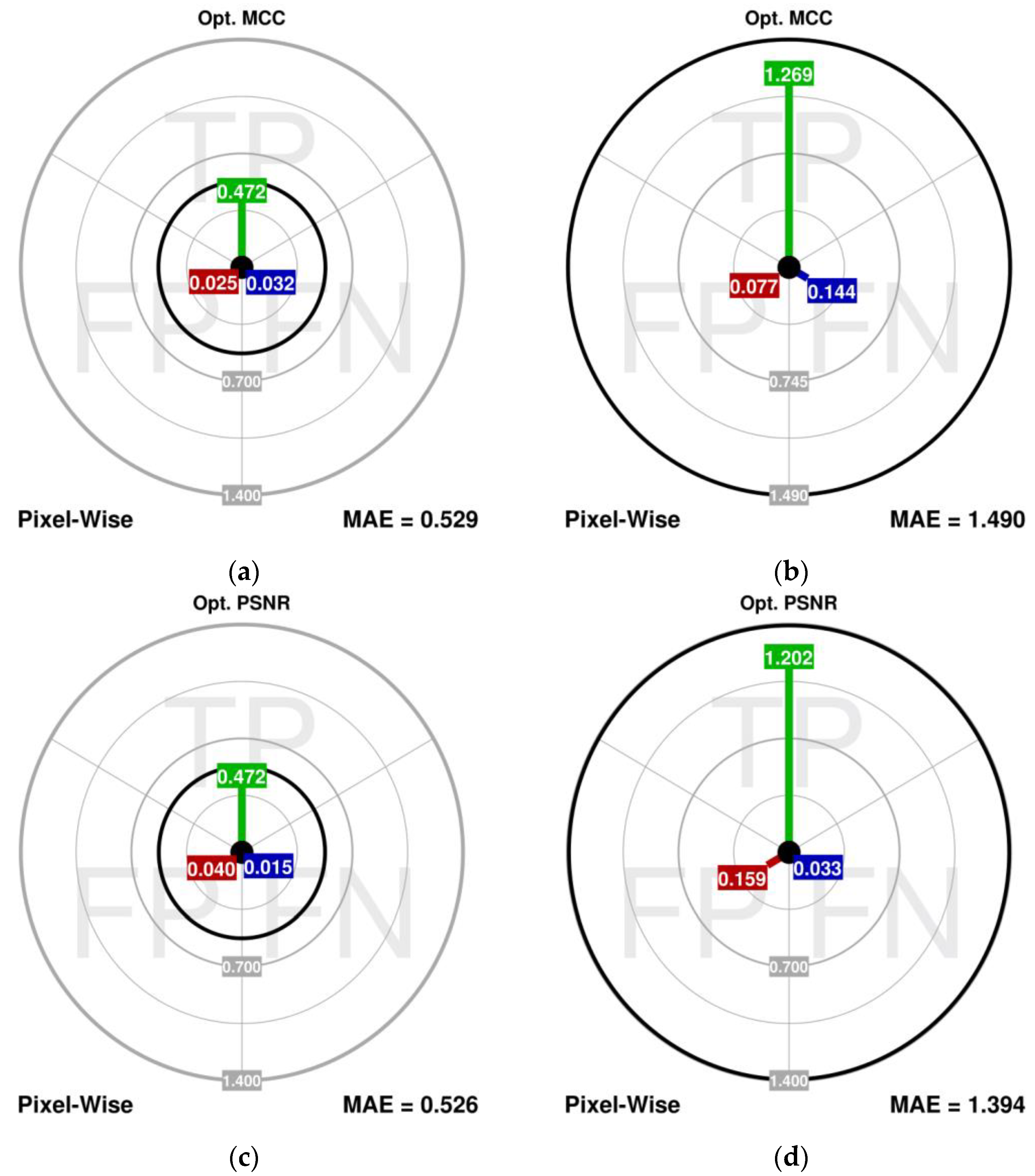 Sensors 23 05657 g007
