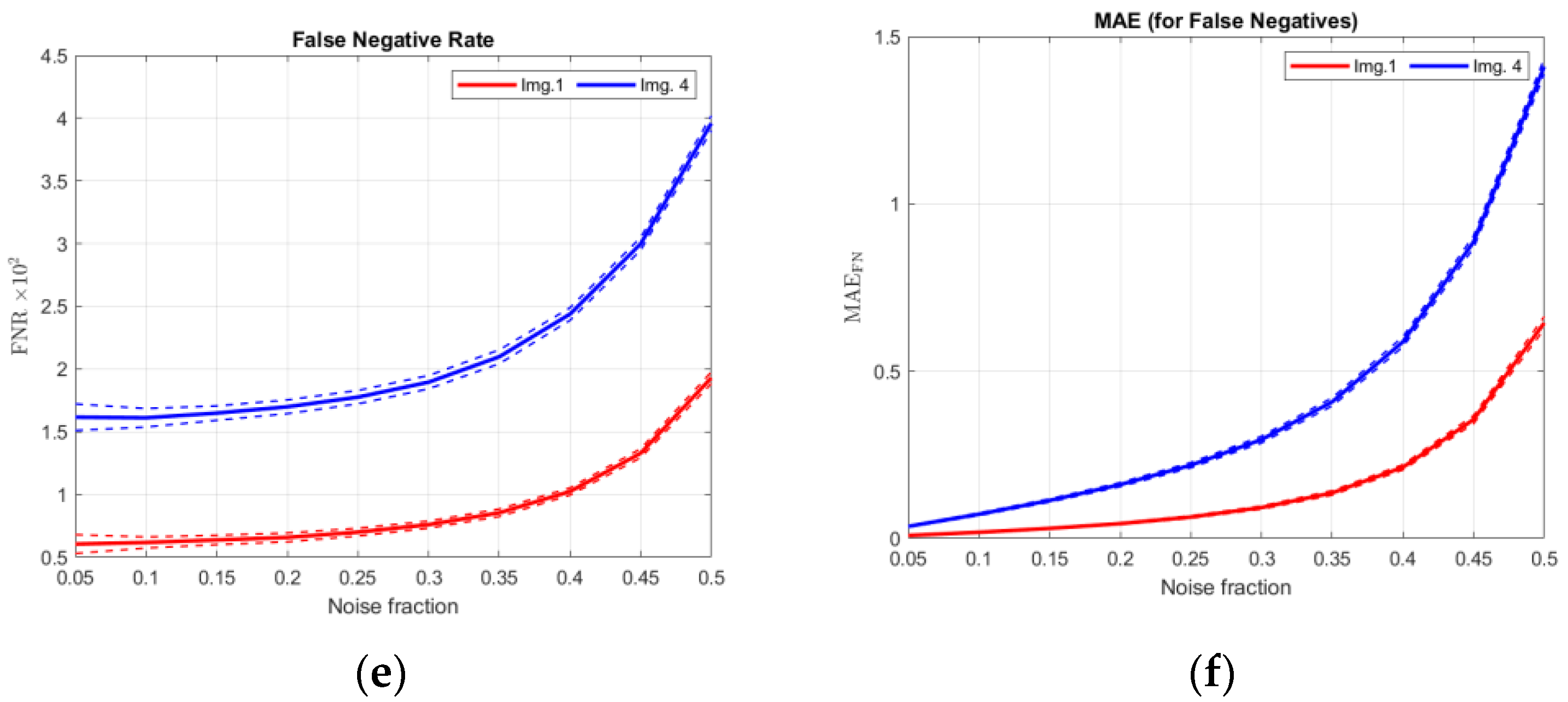 Sensors 23 05657 g009b