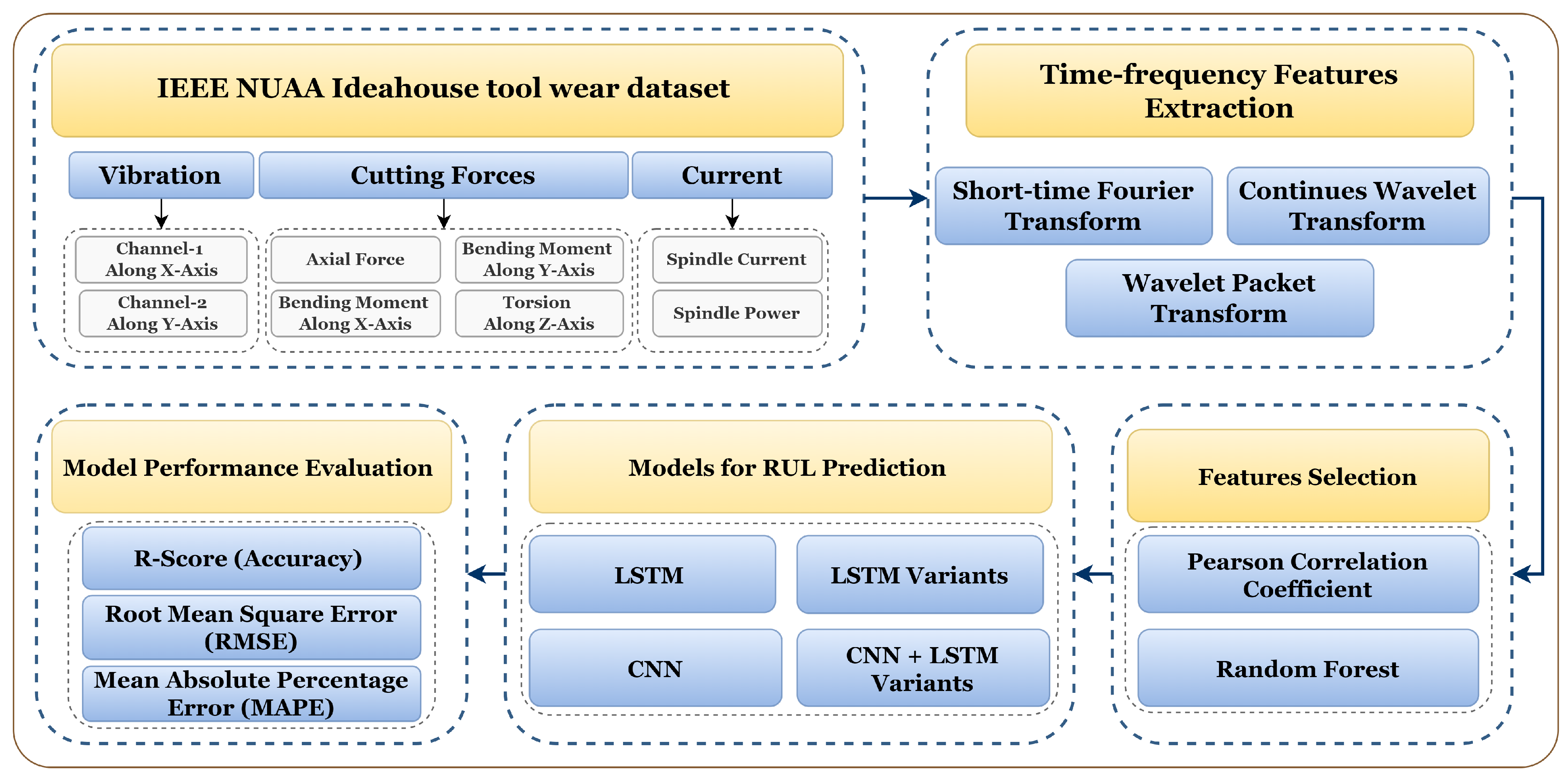 Sensors 23 05659 g005 Sensors 23 05659 g005