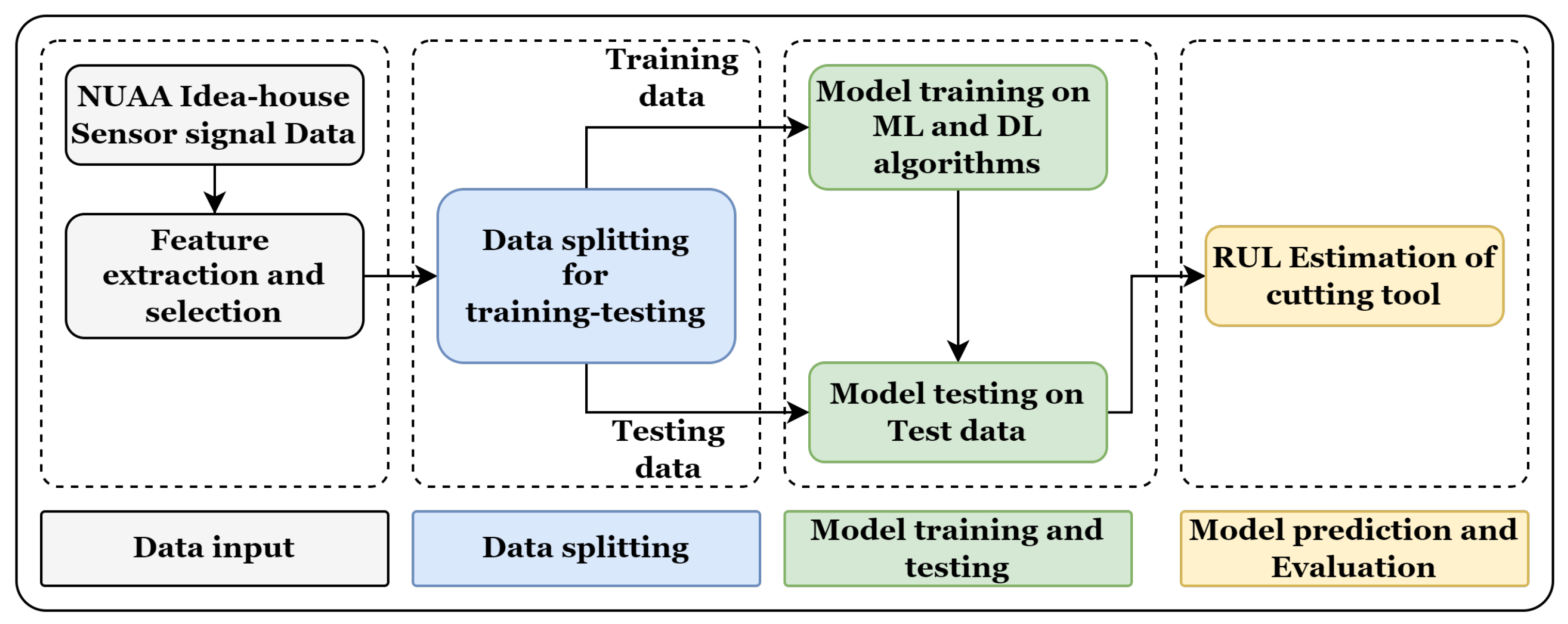 Sensors 23 05659 g009 Sensors 23 05659 g009