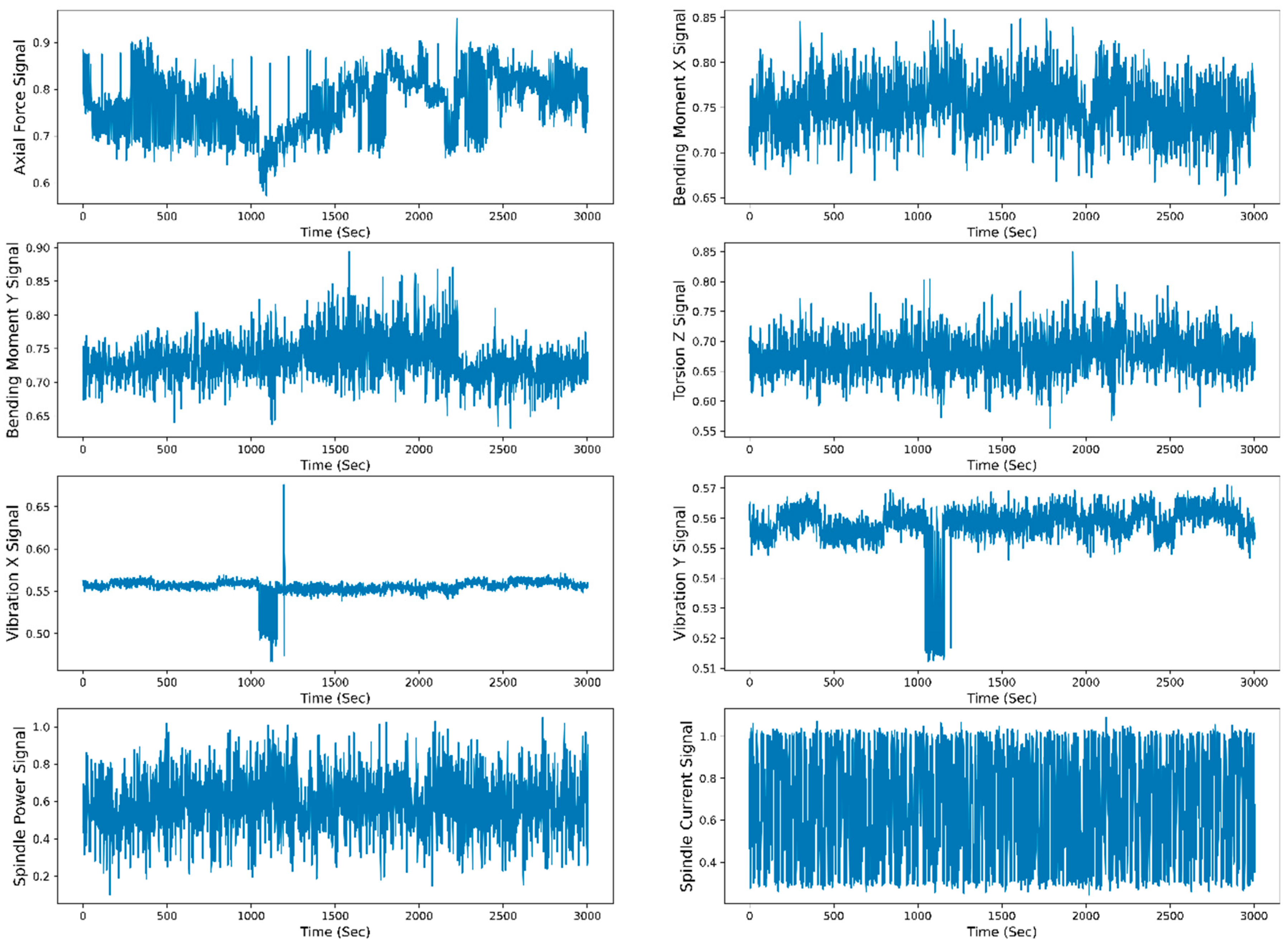 Sensors 23 05659 g015 Sensors 23 05659 g015