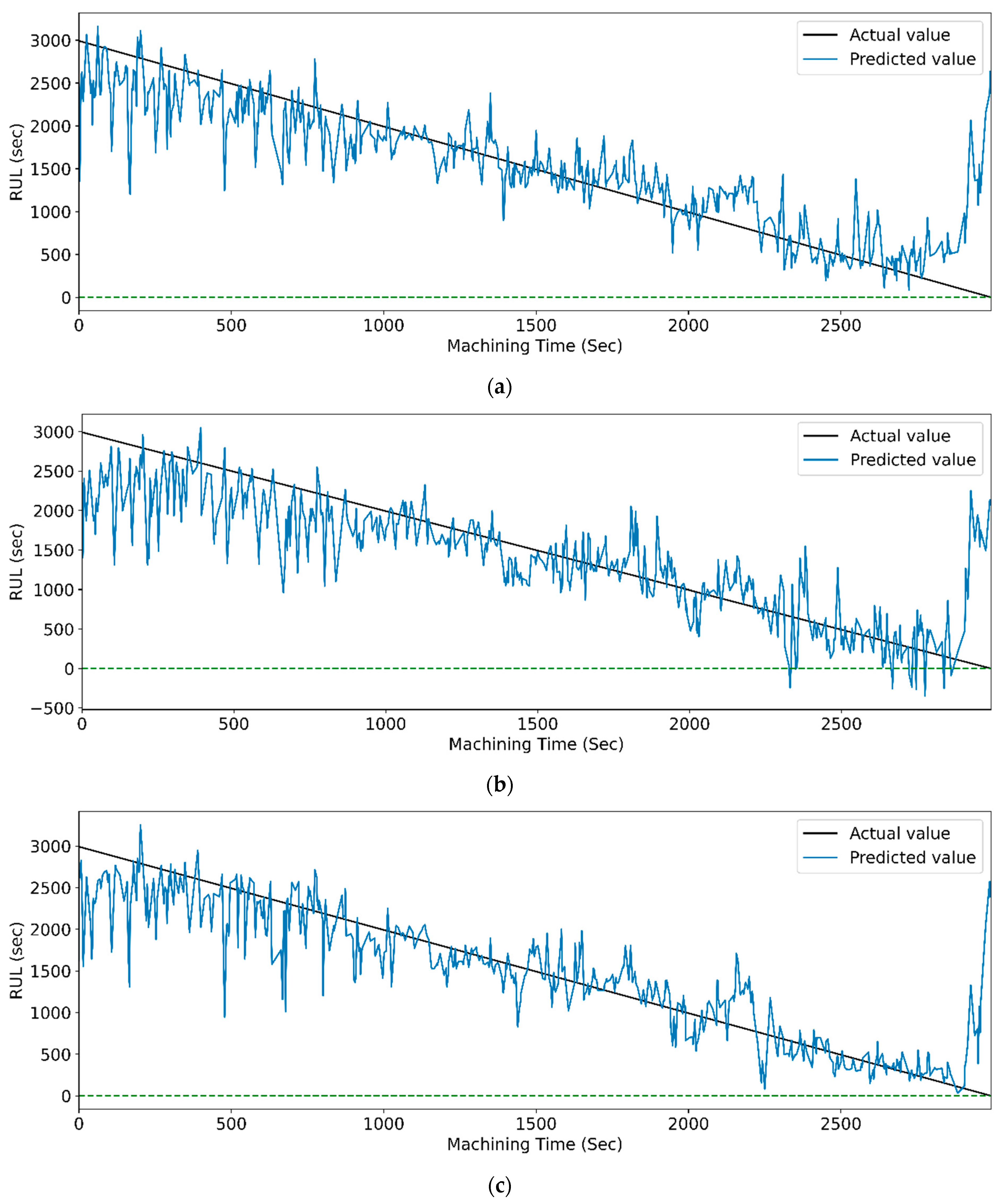 Sensors 23 05659 g018 Sensors 23 05659 g018
