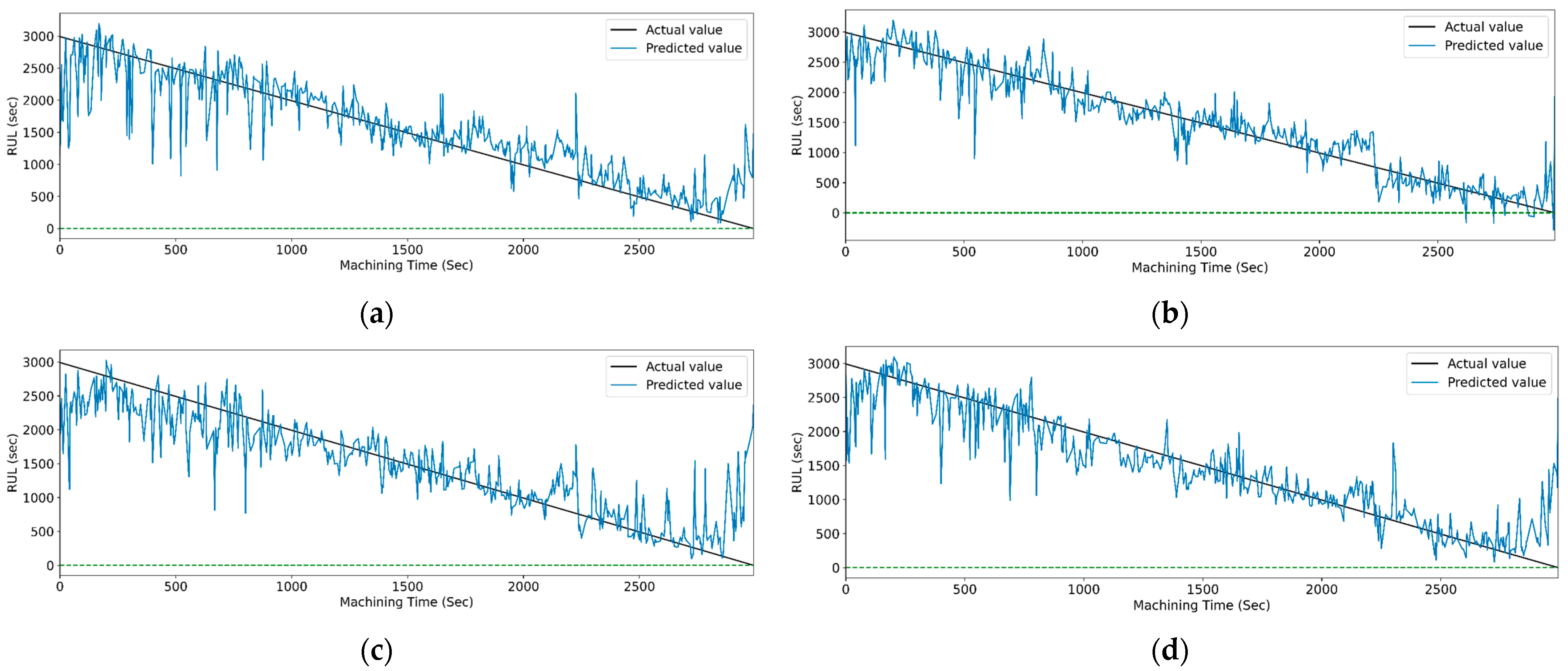 Sensors 23 05659 g019 Sensors 23 05659 g019