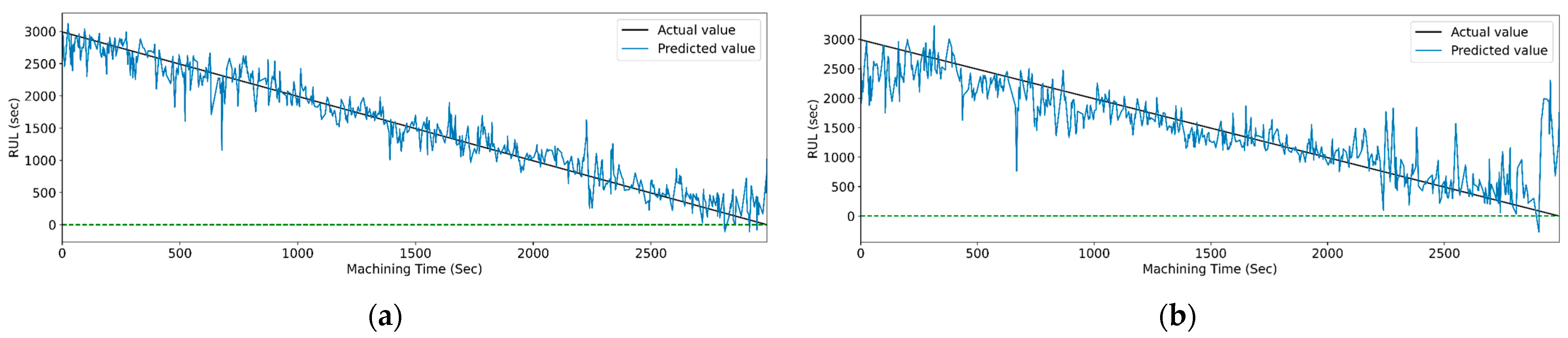 Sensors 23 05659 g020a Sensors 23 05659 g020a