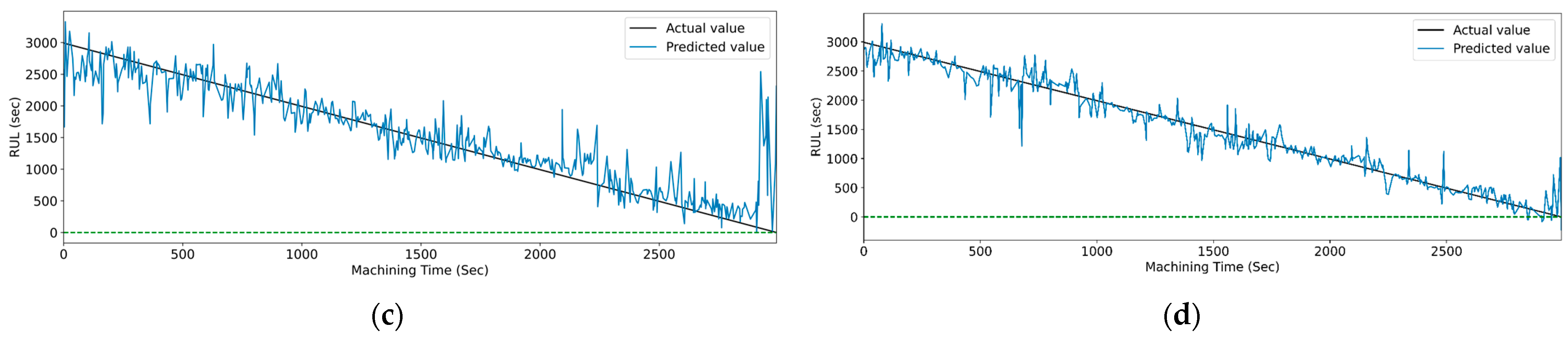 Sensors 23 05659 g020b Sensors 23 05659 g020b