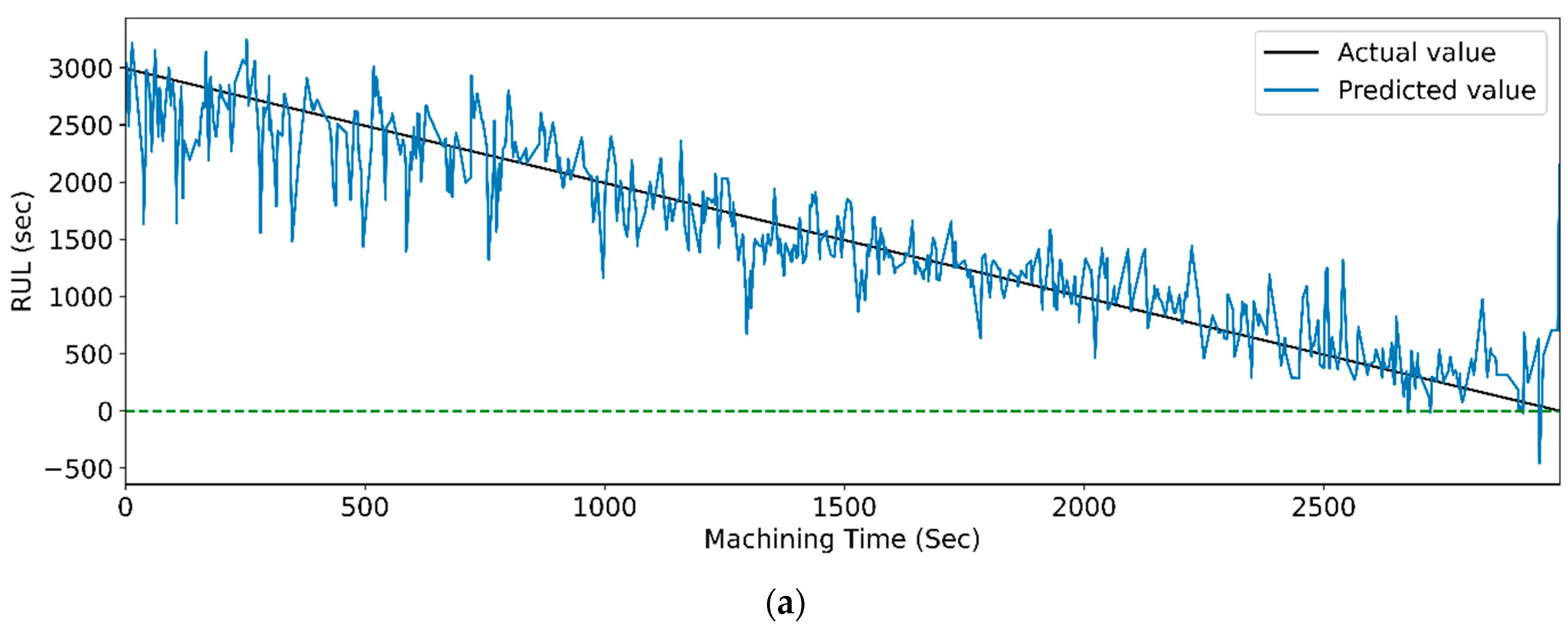 Sensors 23 05659 g022a Sensors 23 05659 g022a