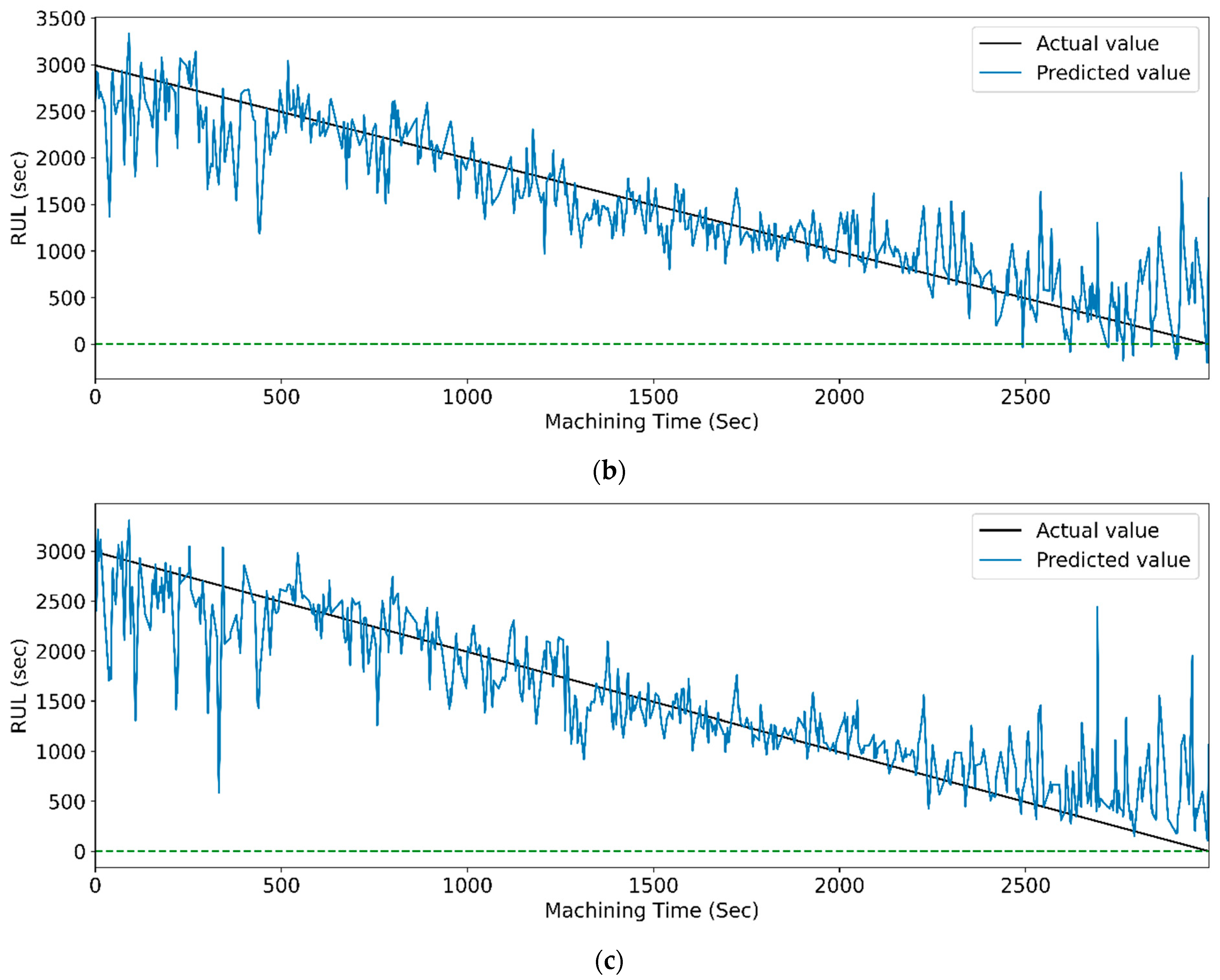 Sensors 23 05659 g022b Sensors 23 05659 g022b