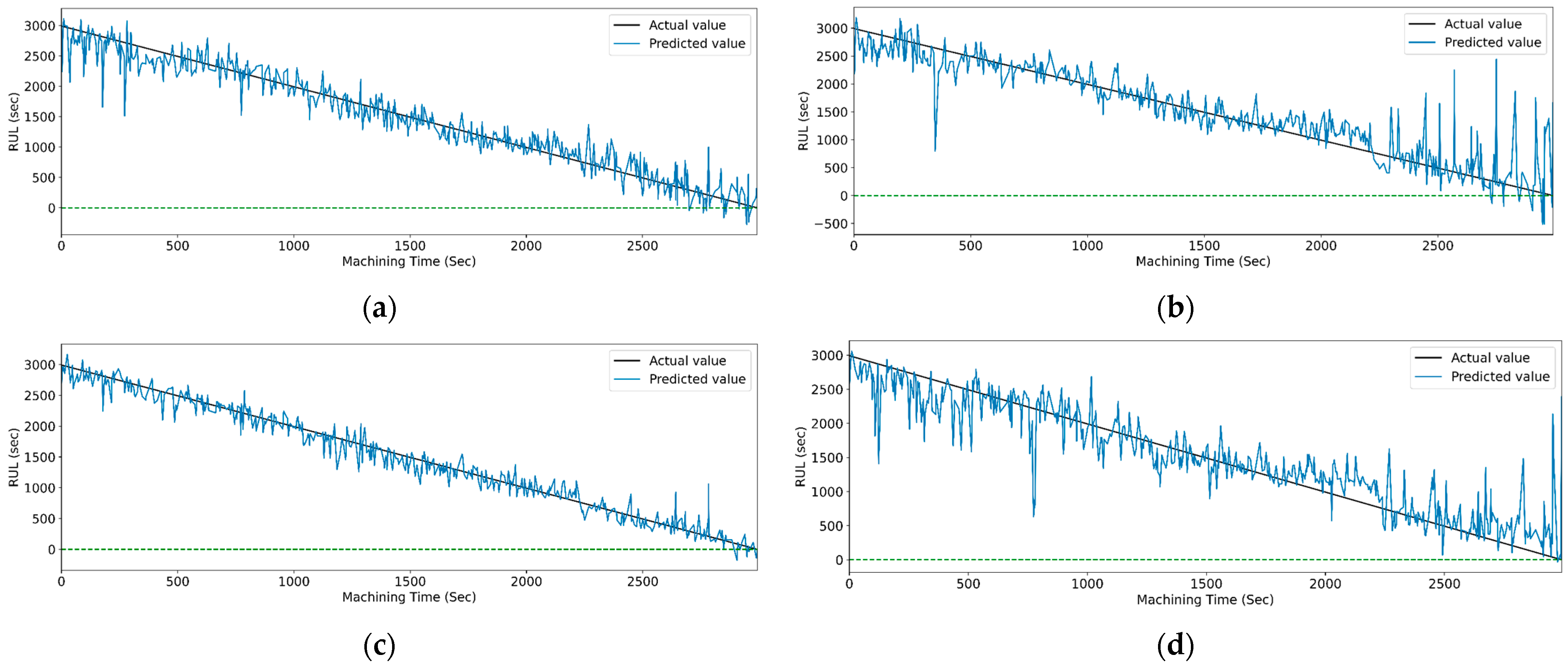Sensors 23 05659 g024 Sensors 23 05659 g024