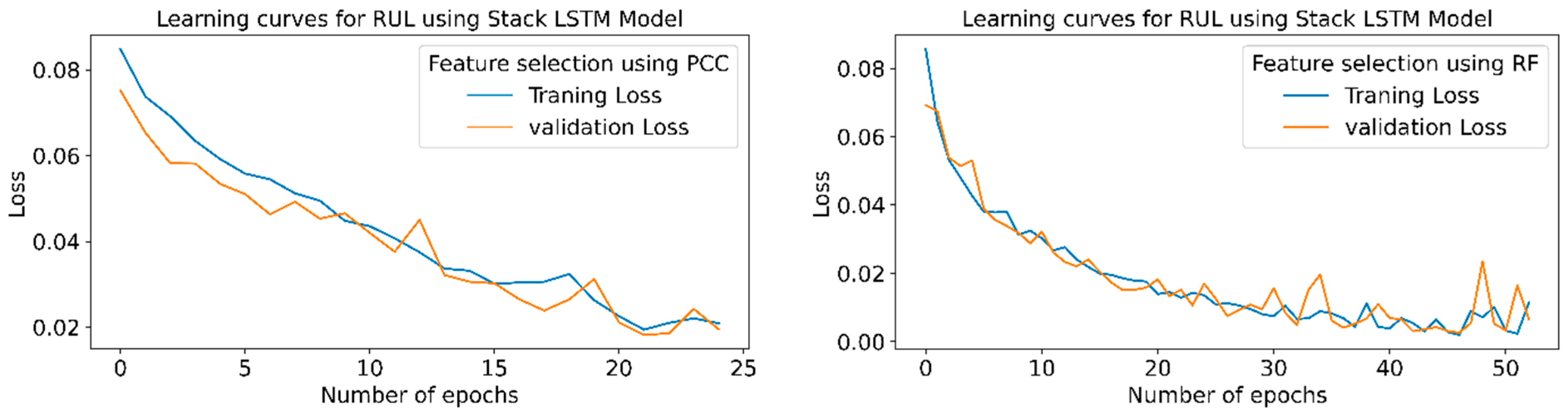 Sensors 23 05659 g026b Sensors 23 05659 g026b