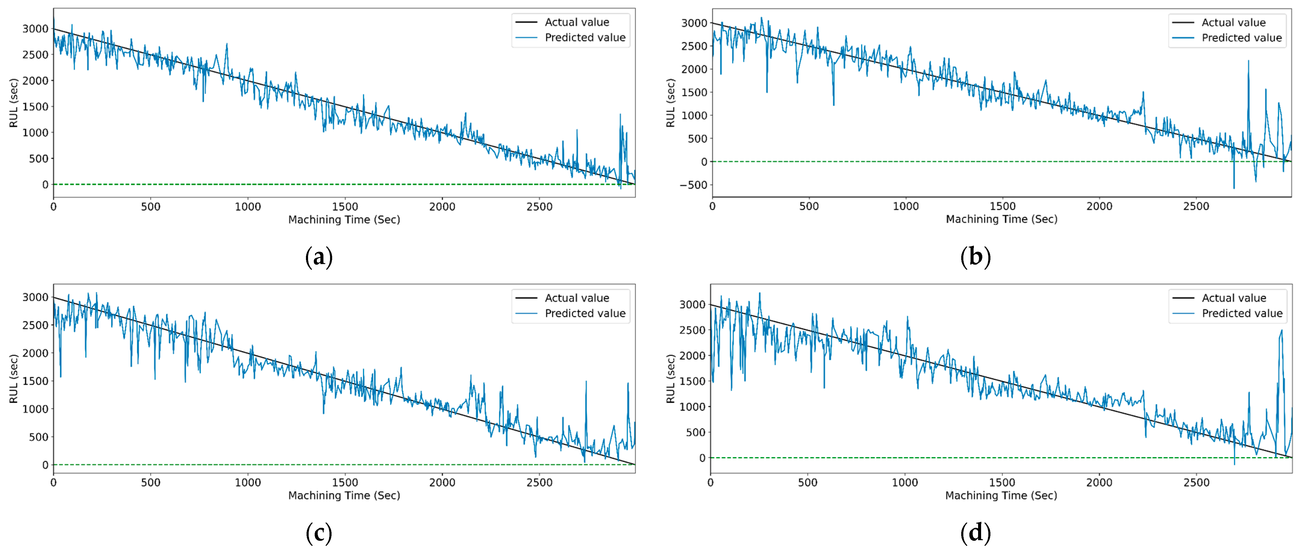 Sensors 23 05659 g029 Sensors 23 05659 g029