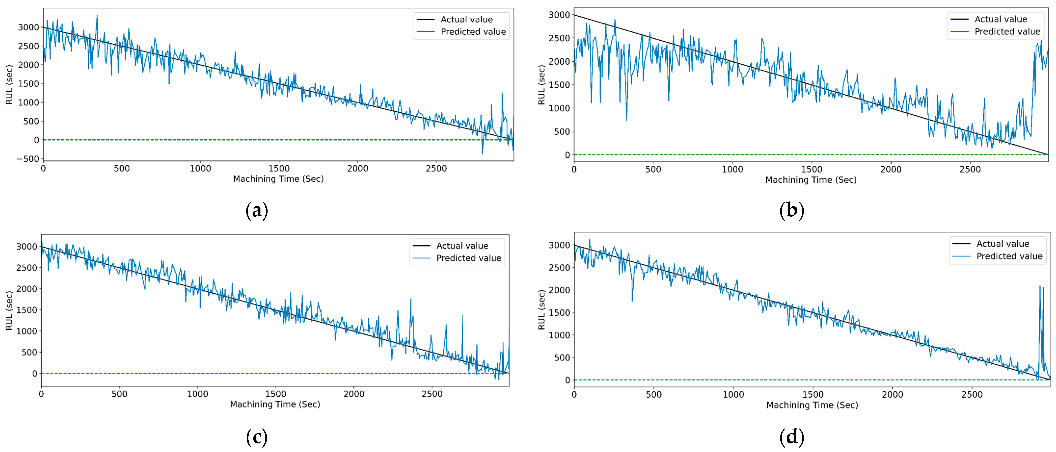 Sensors 23 05659 g030 Sensors 23 05659 g030