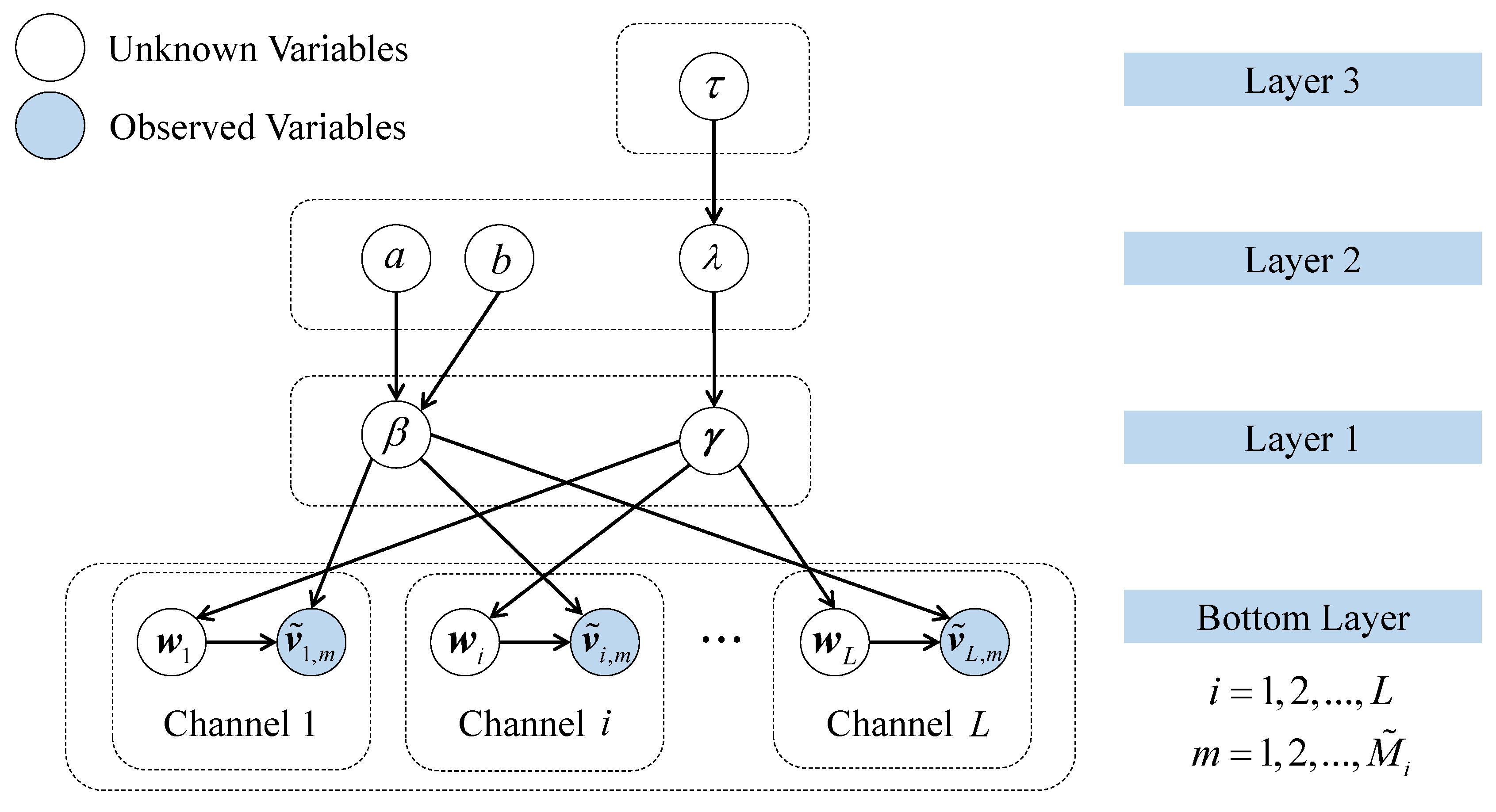 Sensors 23 05661 g003