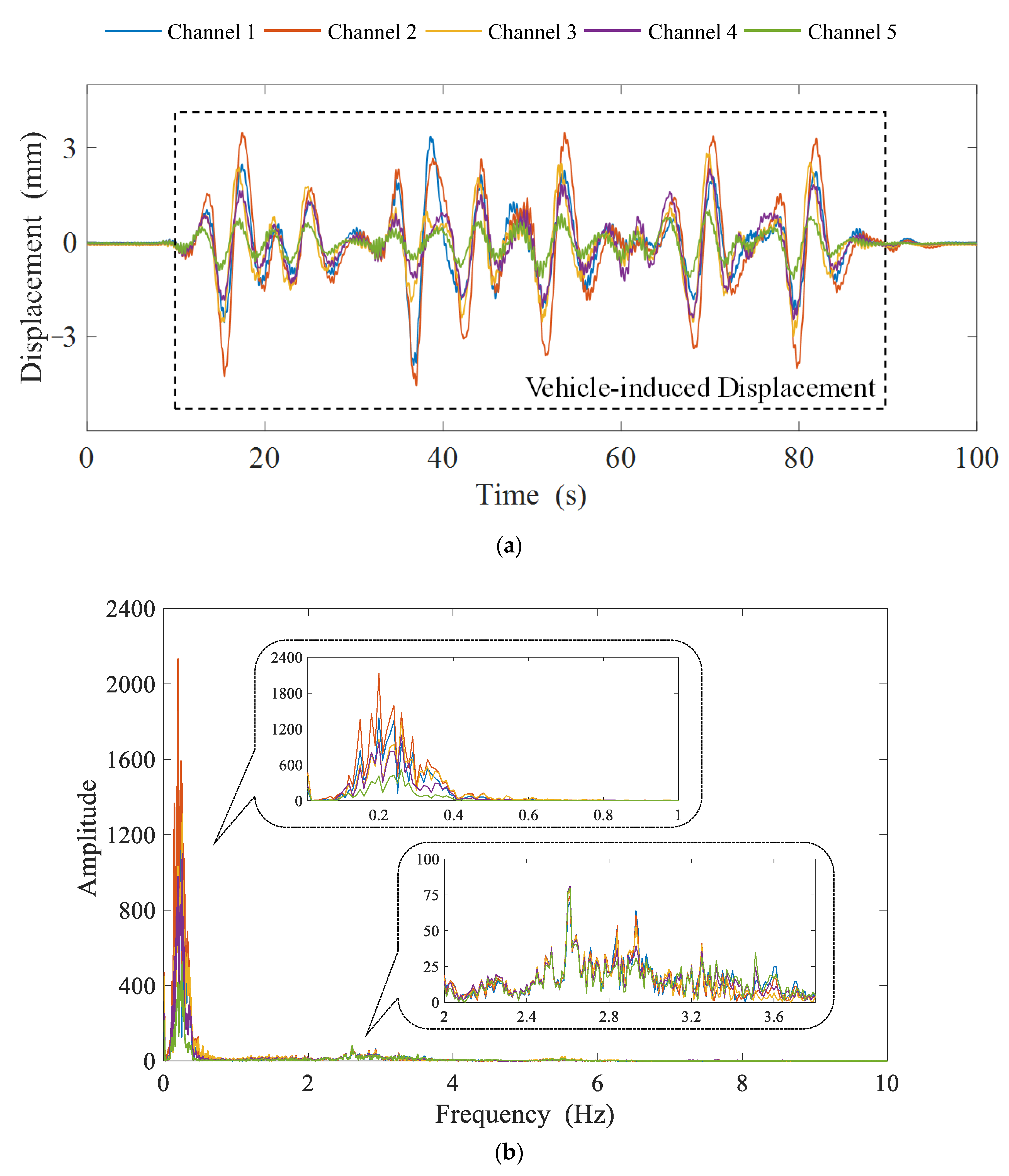 Sensors 23 05661 g005