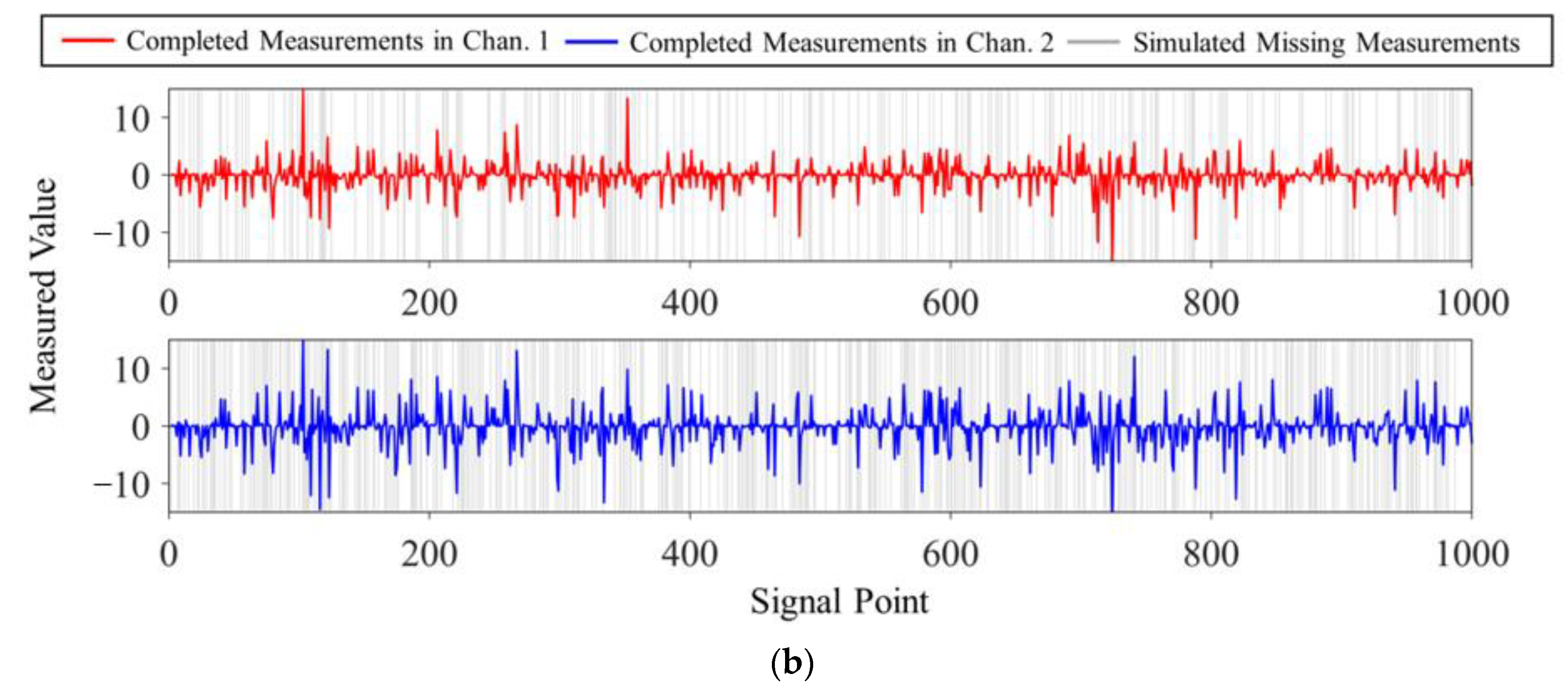Sensors 23 05661 g006b