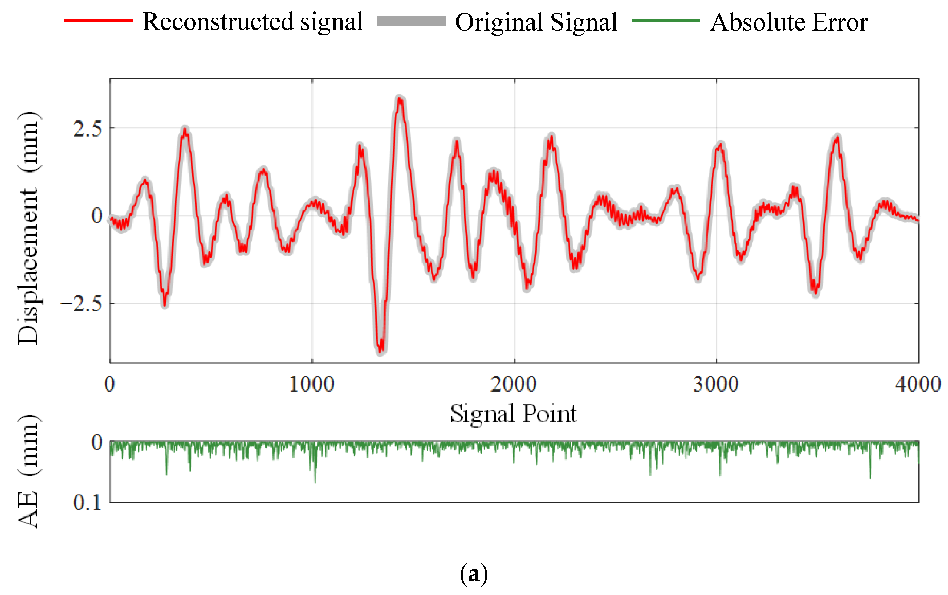 Sensors 23 05661 g008a