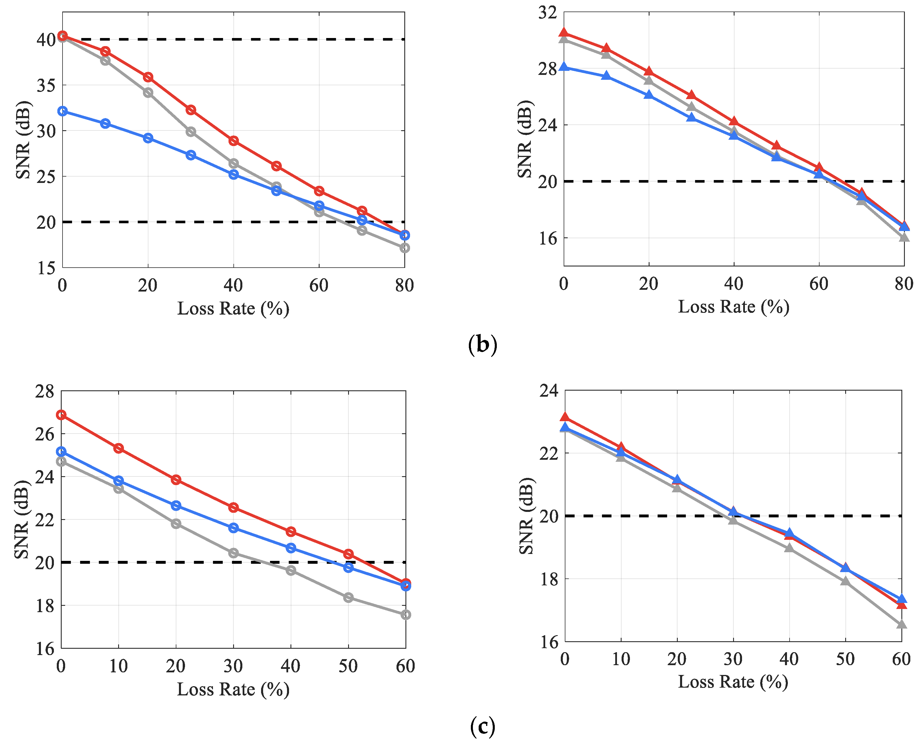 Sensors 23 05661 g009b