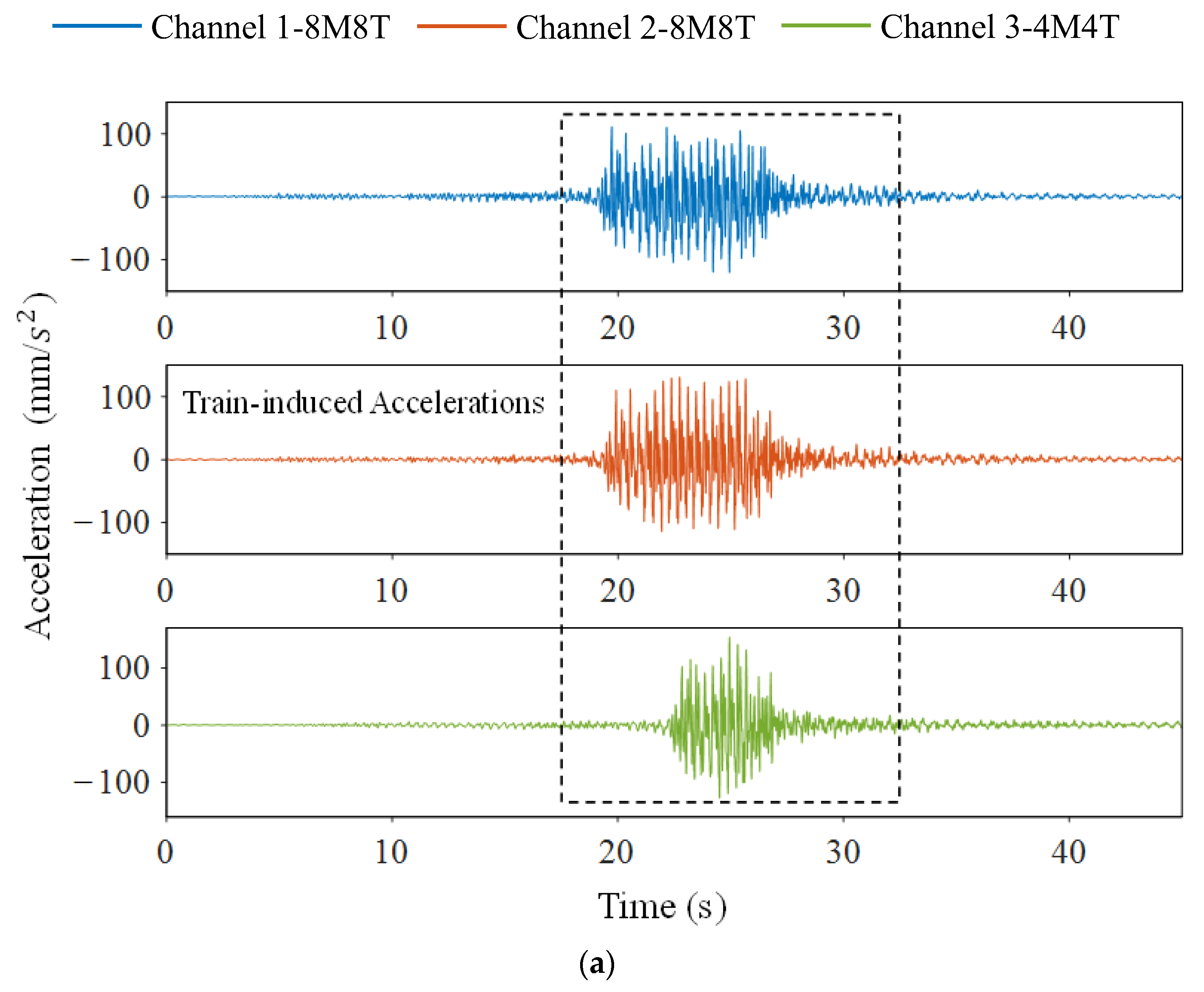 Sensors 23 05661 g011a