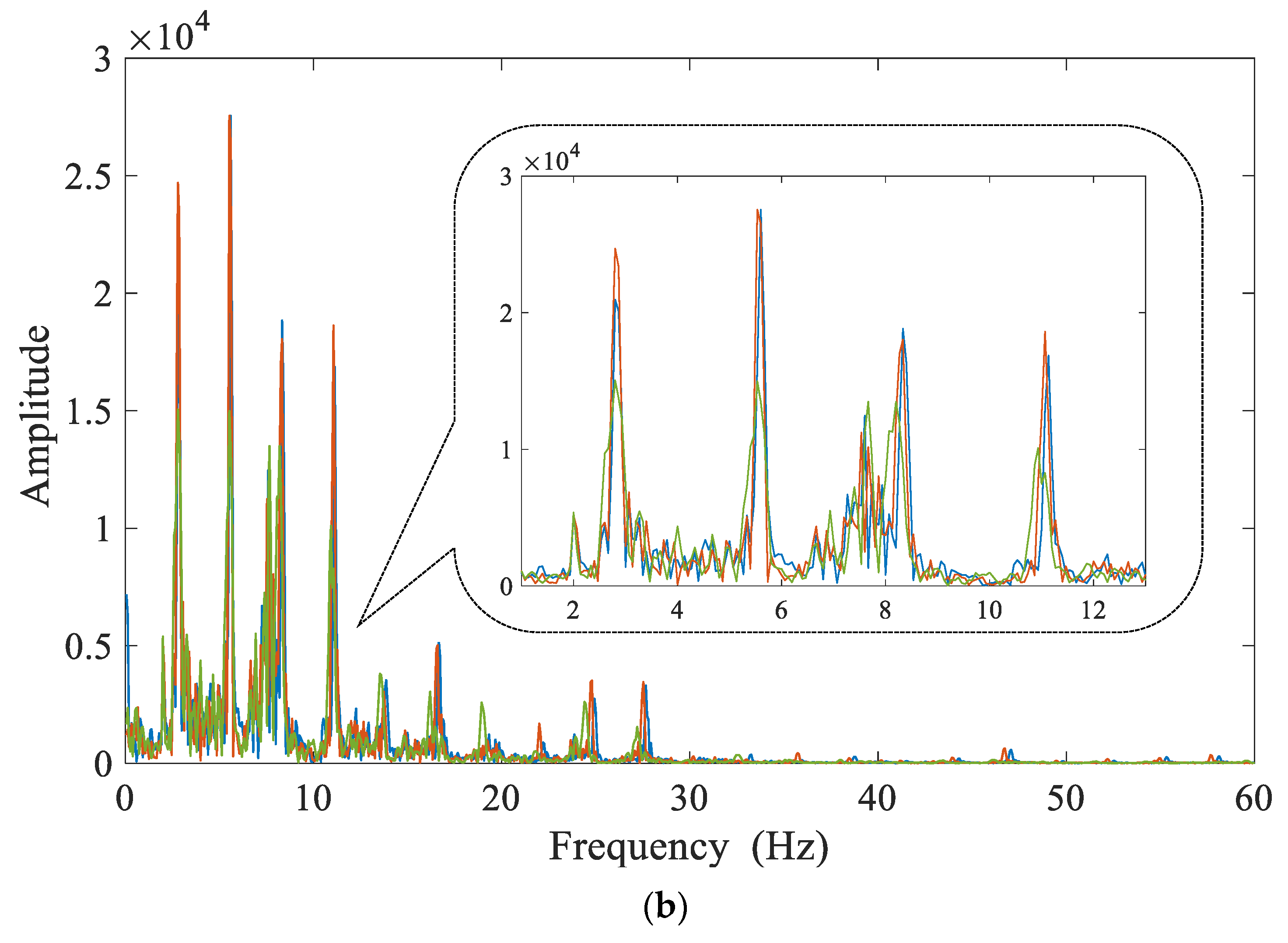 Sensors 23 05661 g011b
