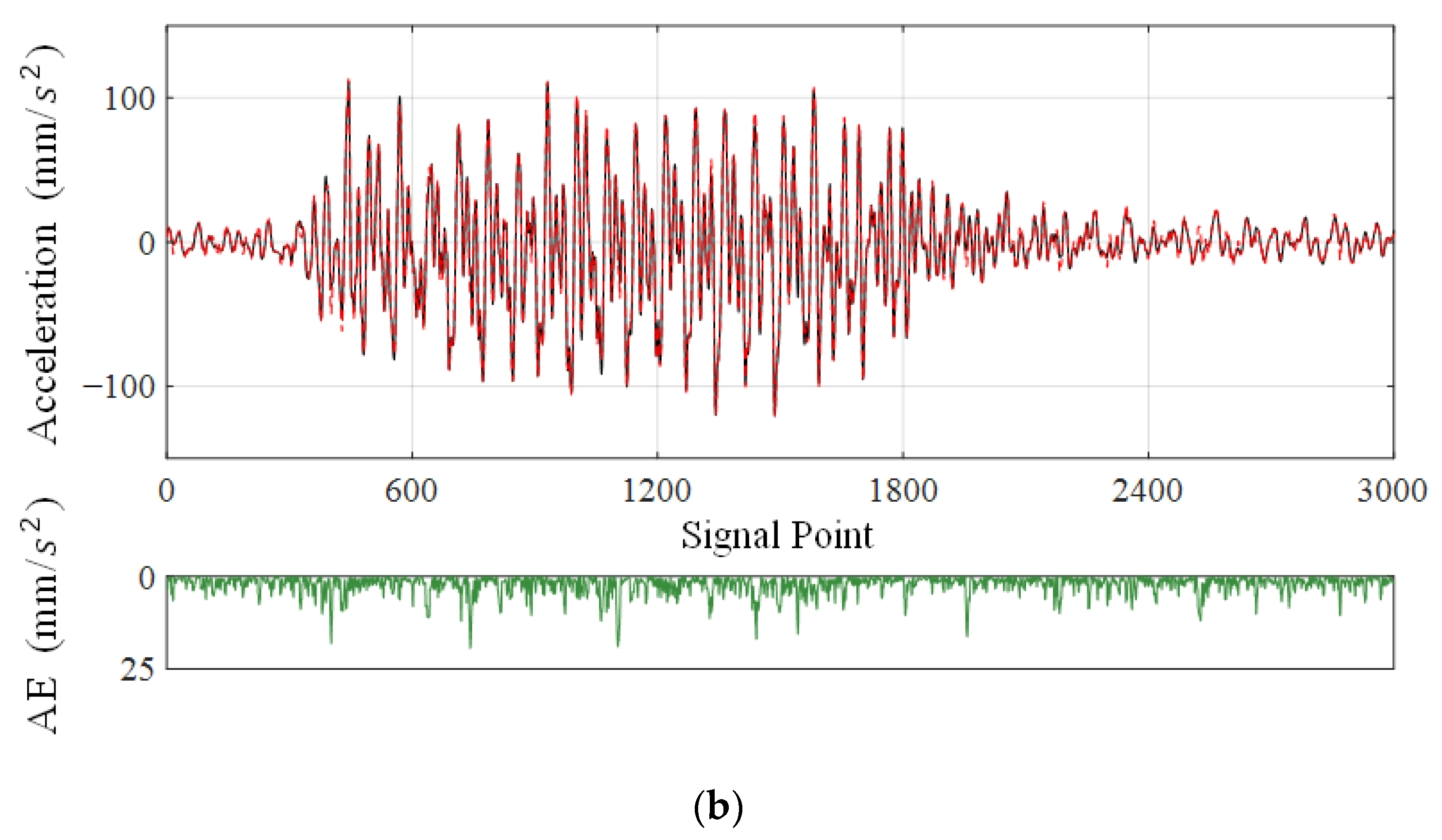 Sensors 23 05661 g013b