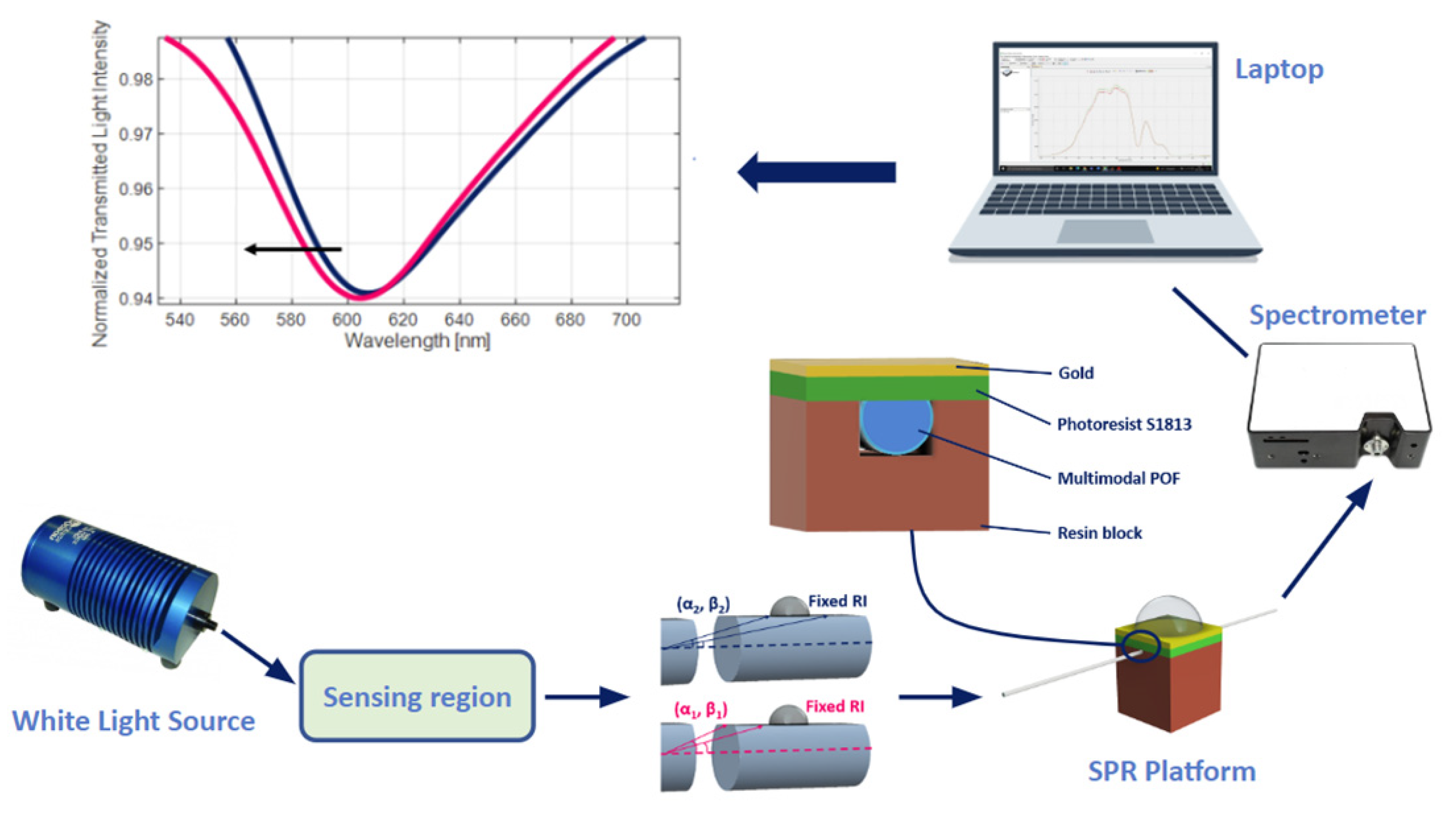 Sensors 23 05662 g001