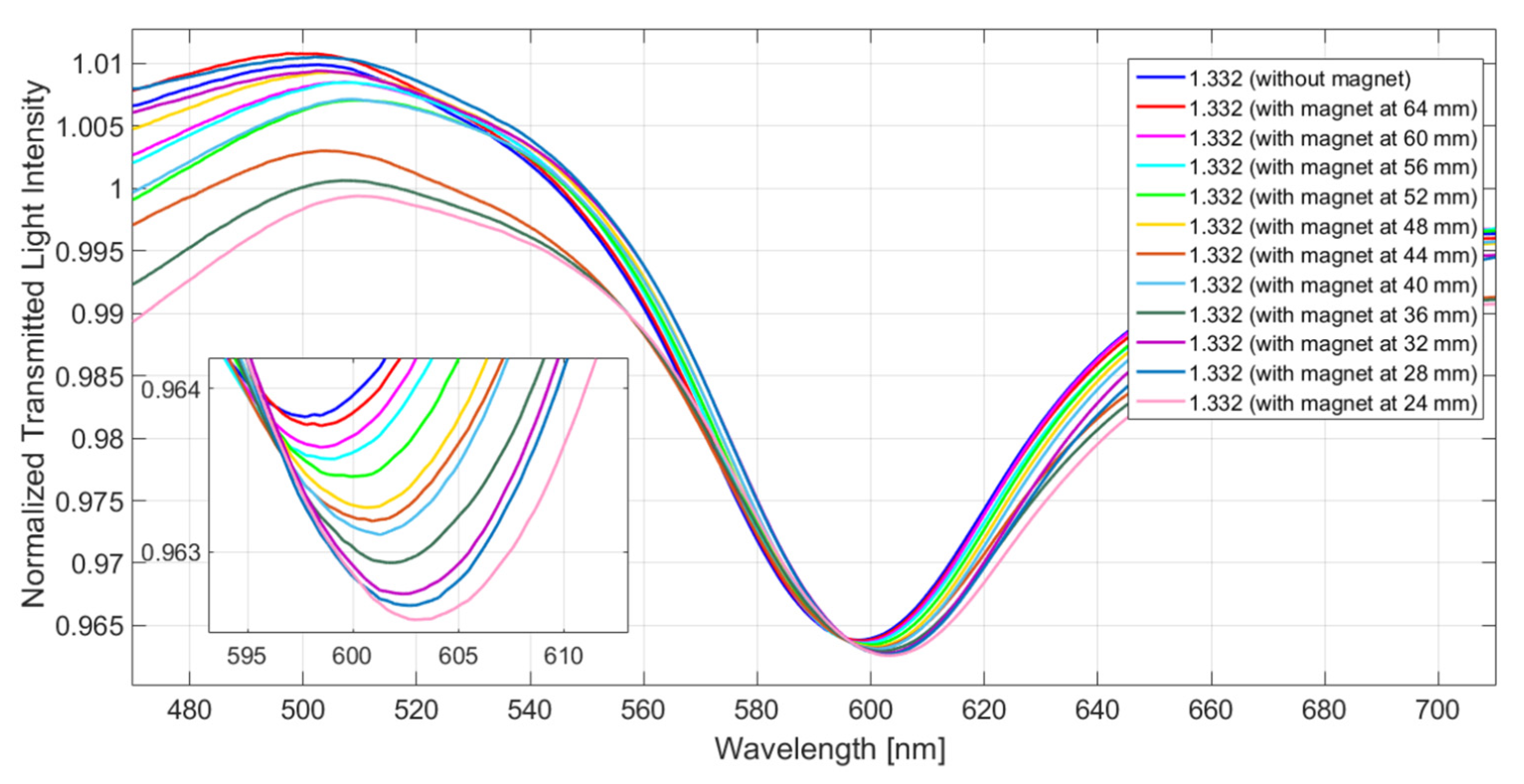 Sensors 23 05662 g003