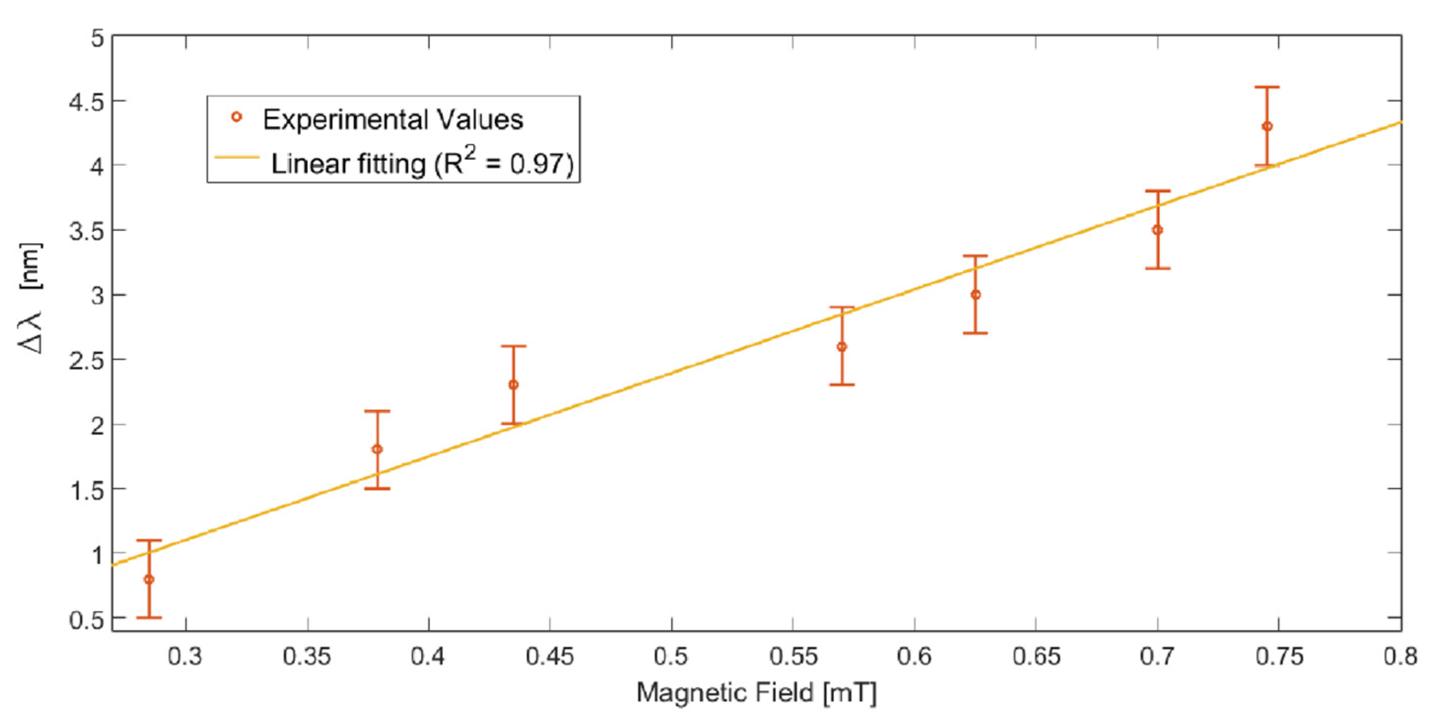 Sensors 23 05662 g004