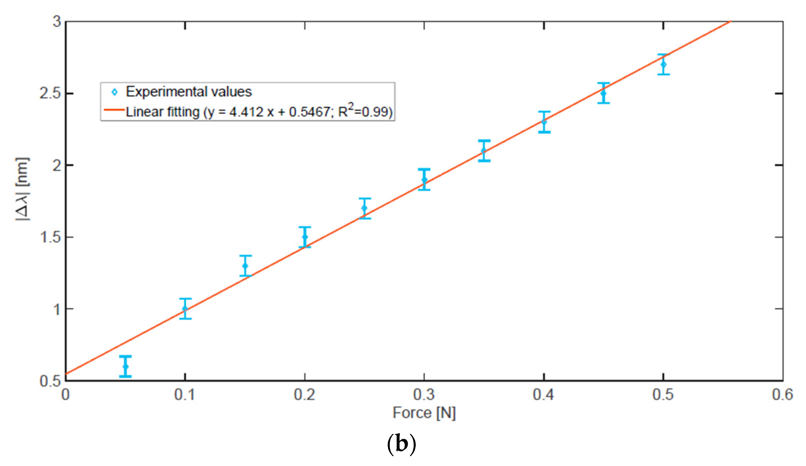 Sensors 23 05662 g008b