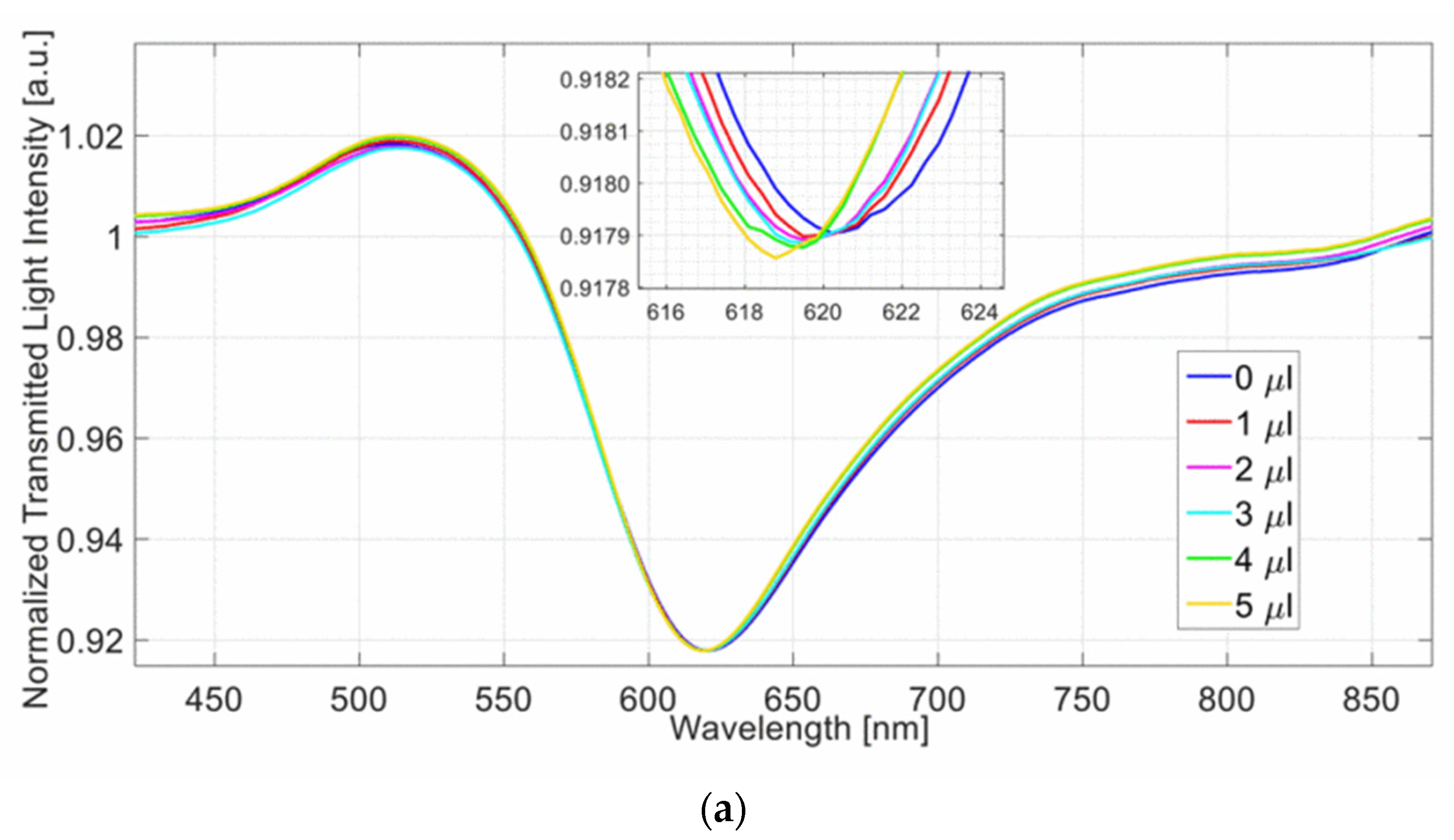 Sensors 23 05662 g010a