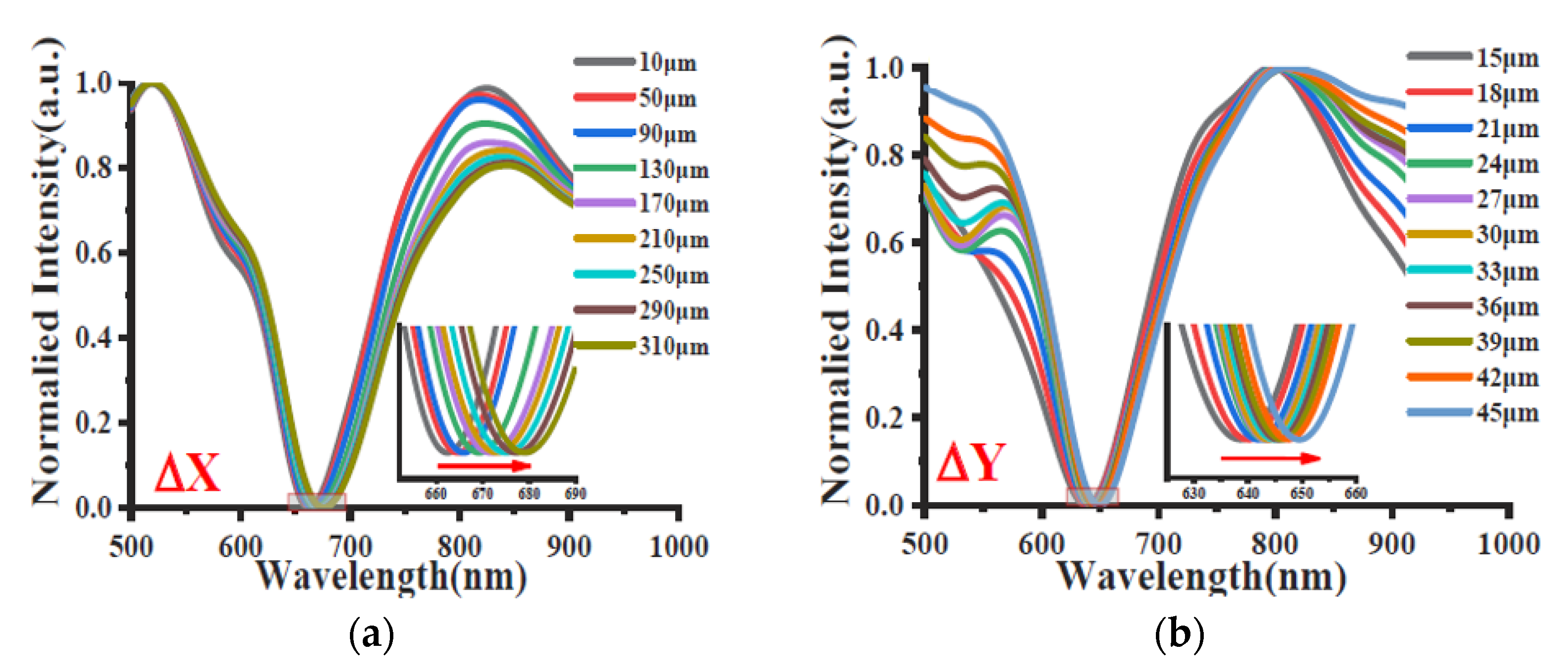 Sensors 23 05662 g014