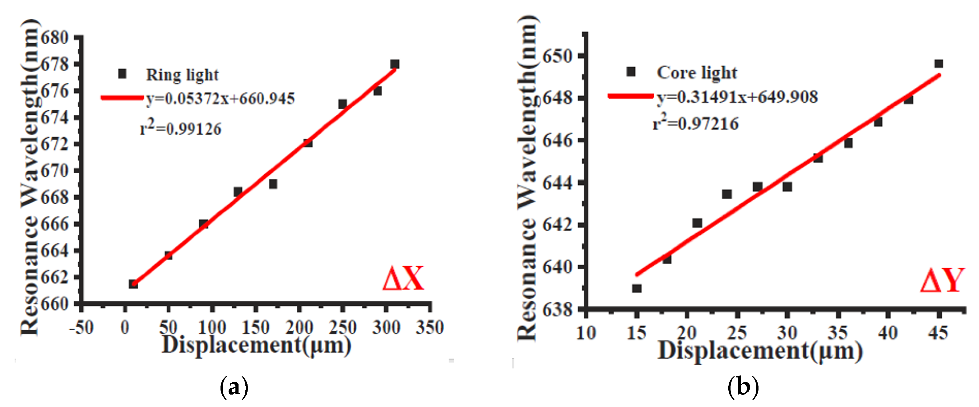 Sensors 23 05662 g015